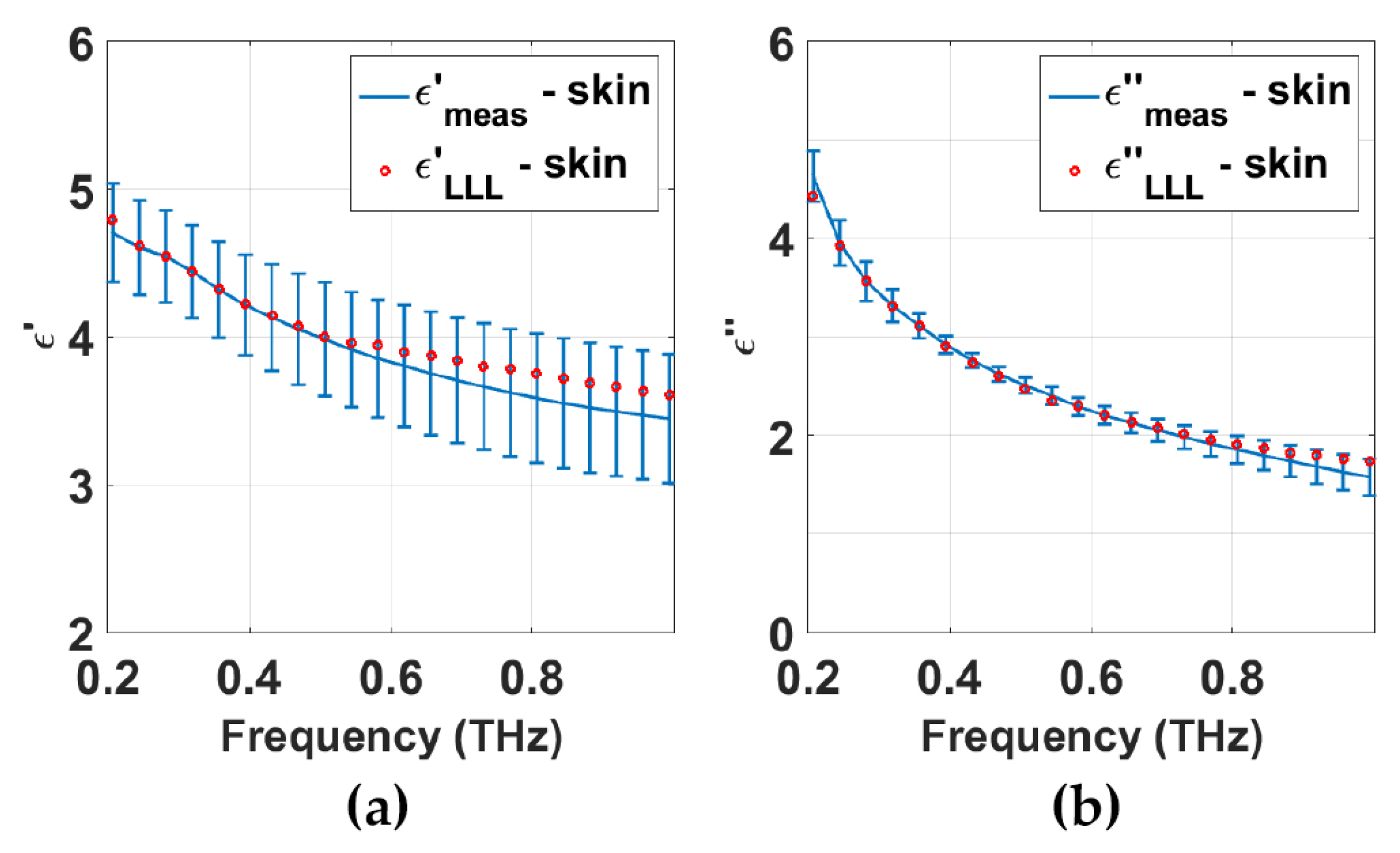 Sensors 21 03624 g003