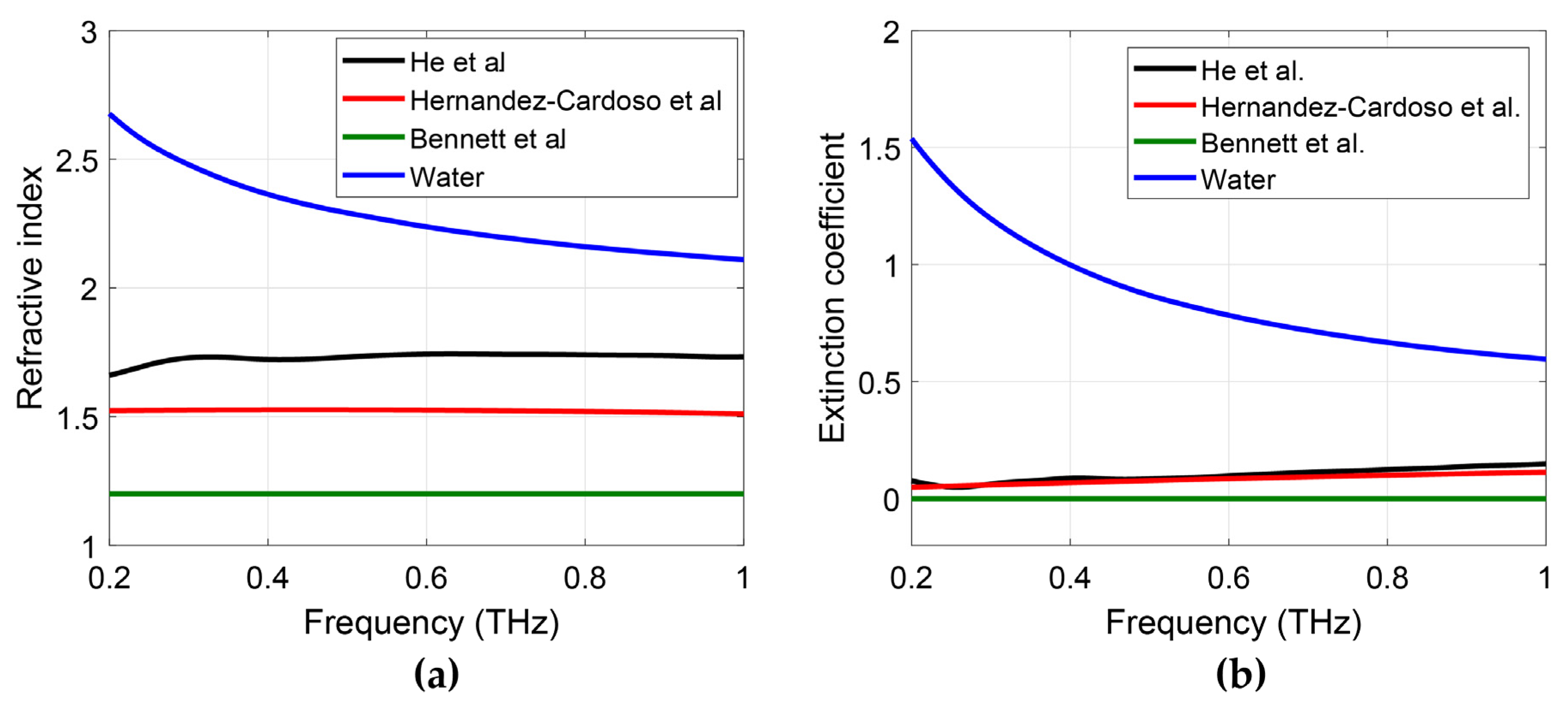 Sensors 21 03624 g004
