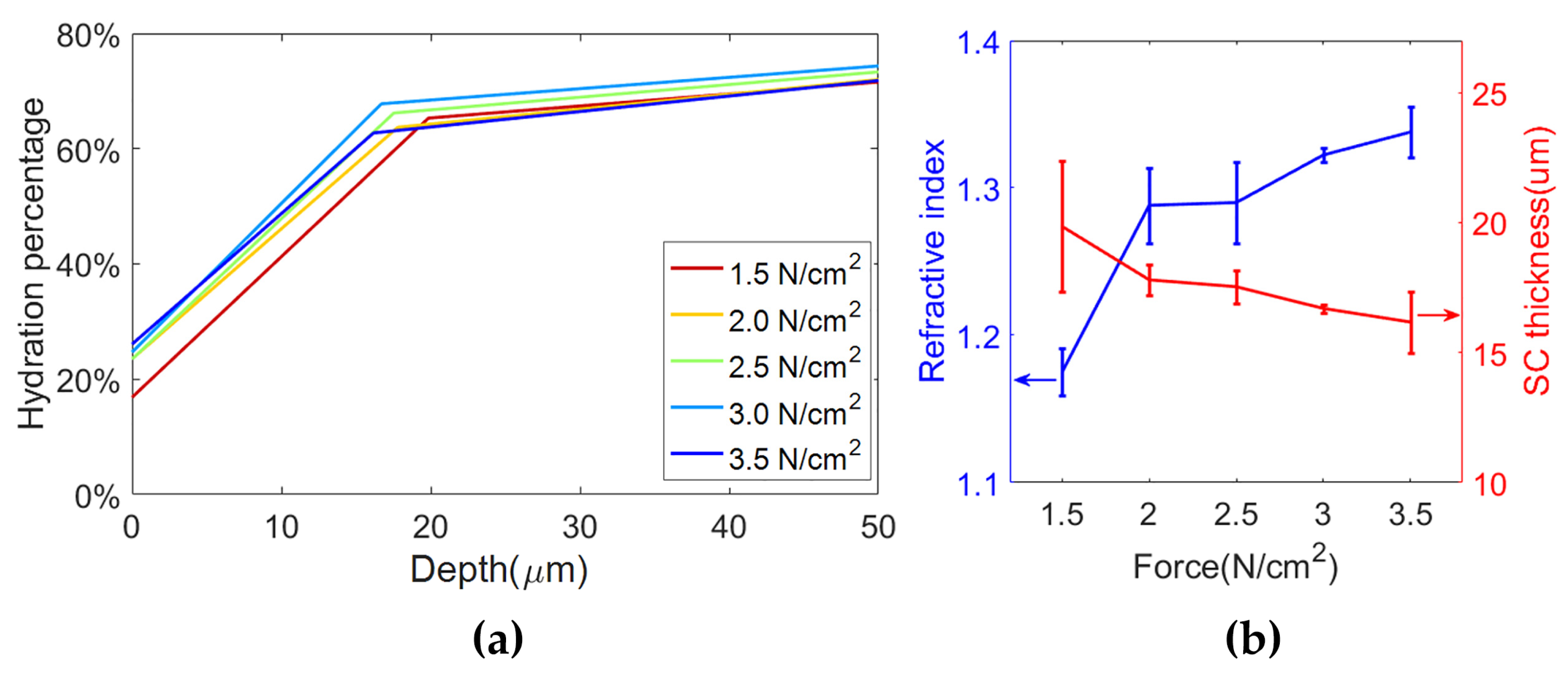 Sensors 21 03624 g008
