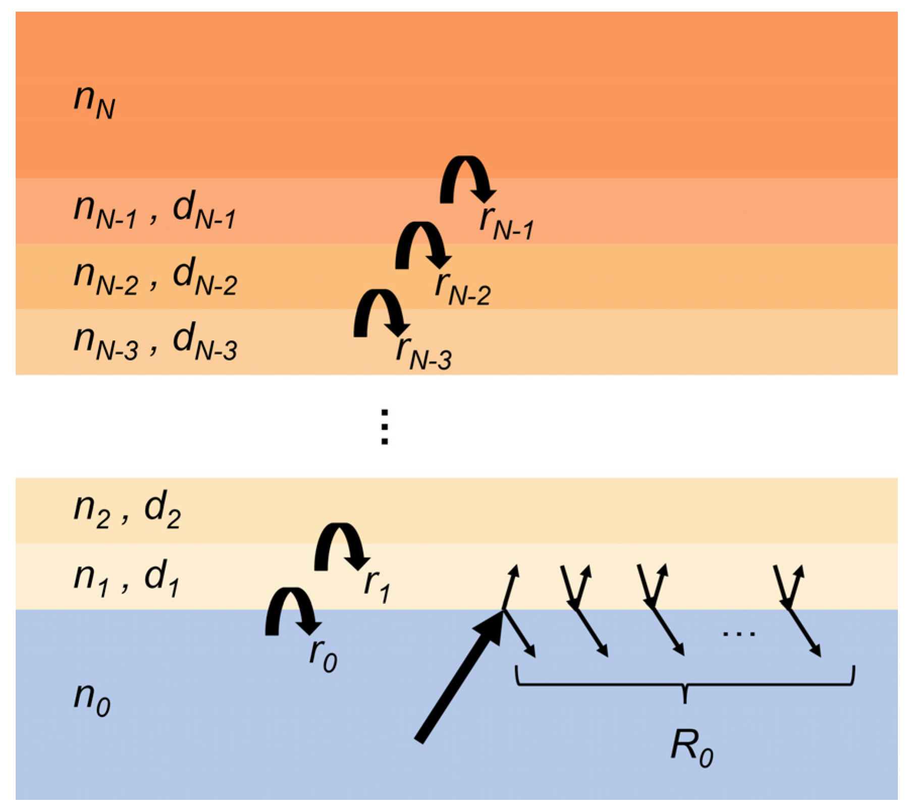 Sensors 21 03624 g010