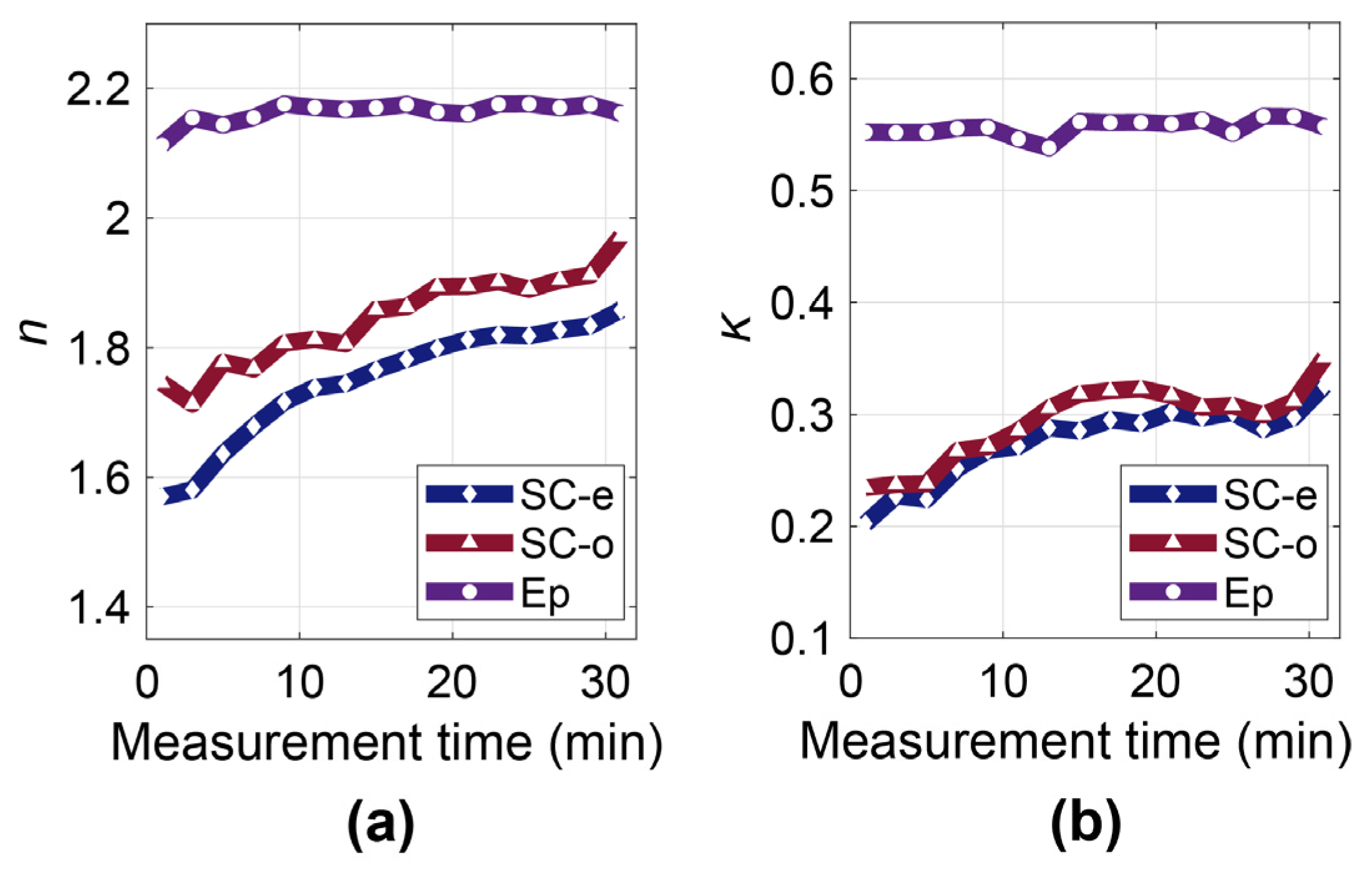 Sensors 21 03624 g014