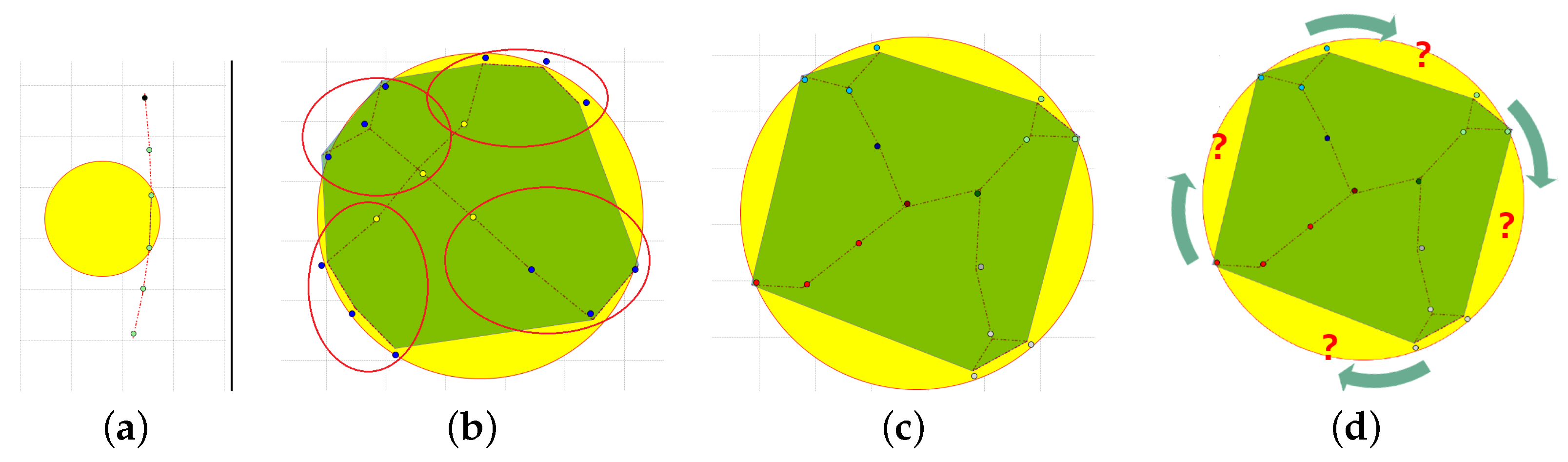 Sensors 21 03625 g002