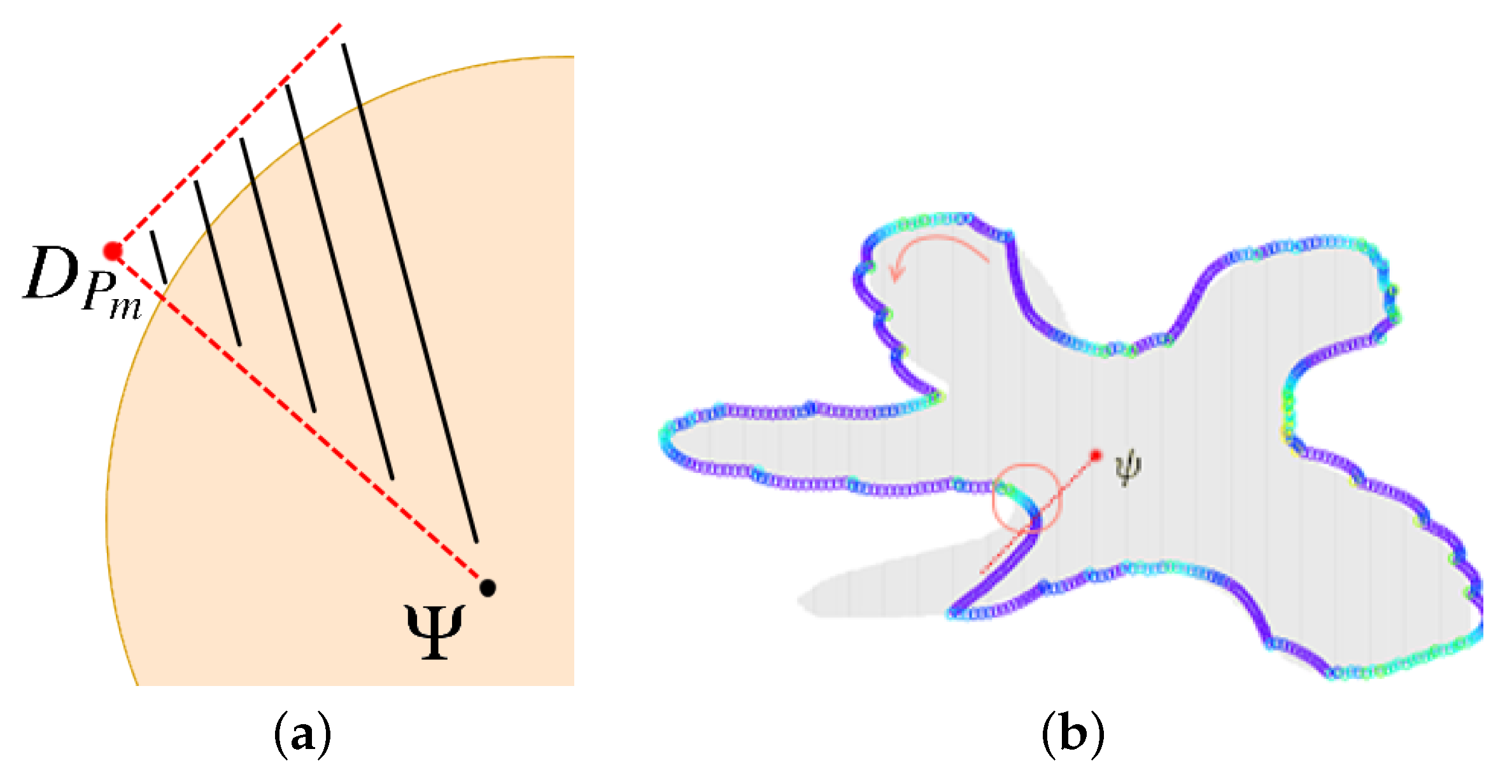 Sensors 21 03625 g007