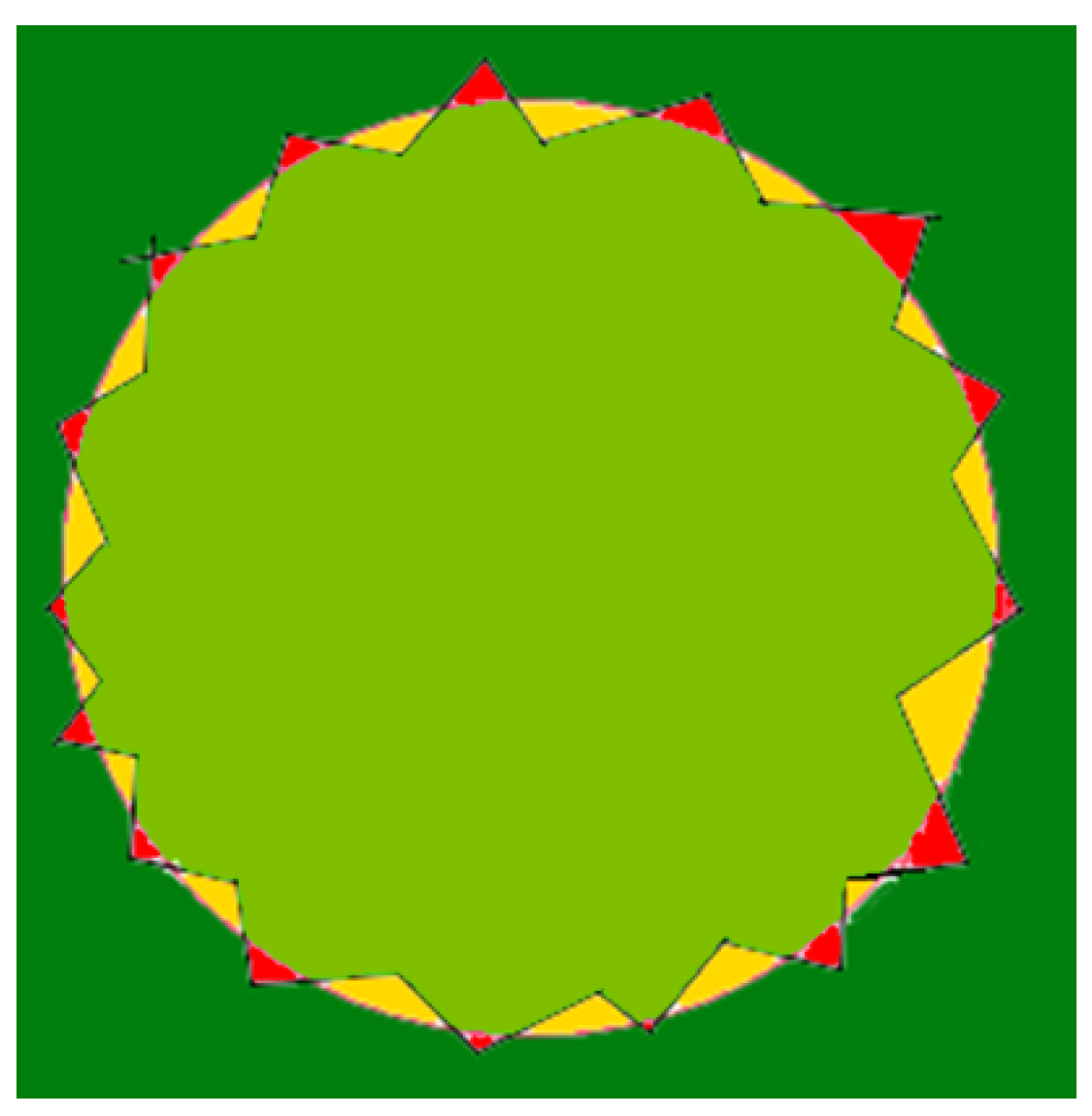 Sensors 21 03625 g008