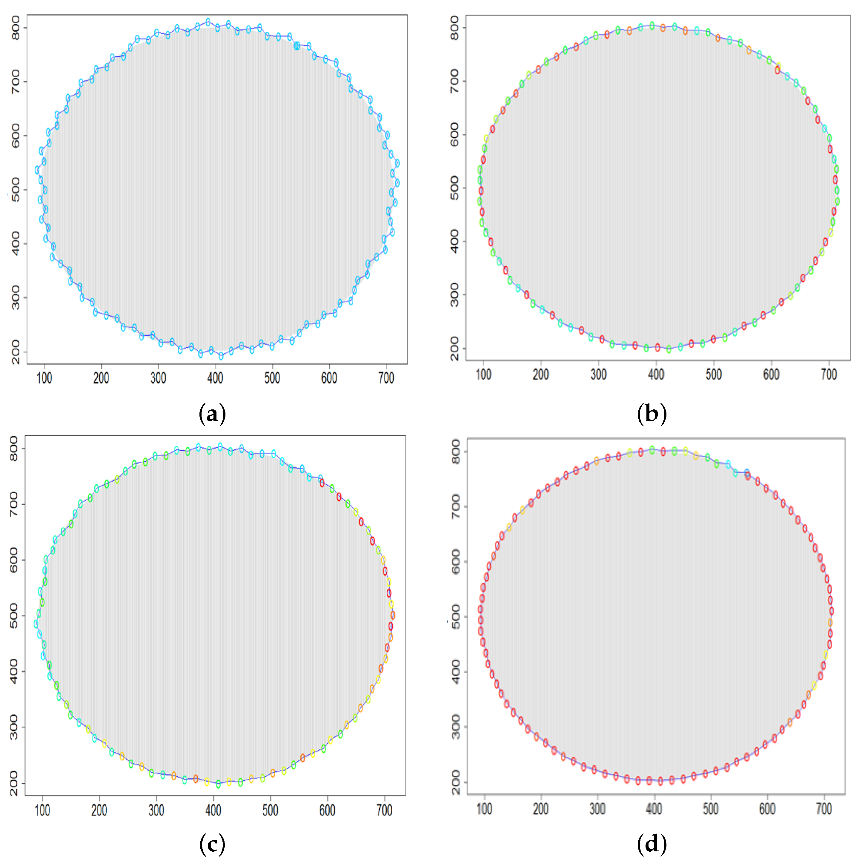 Sensors 21 03625 g009