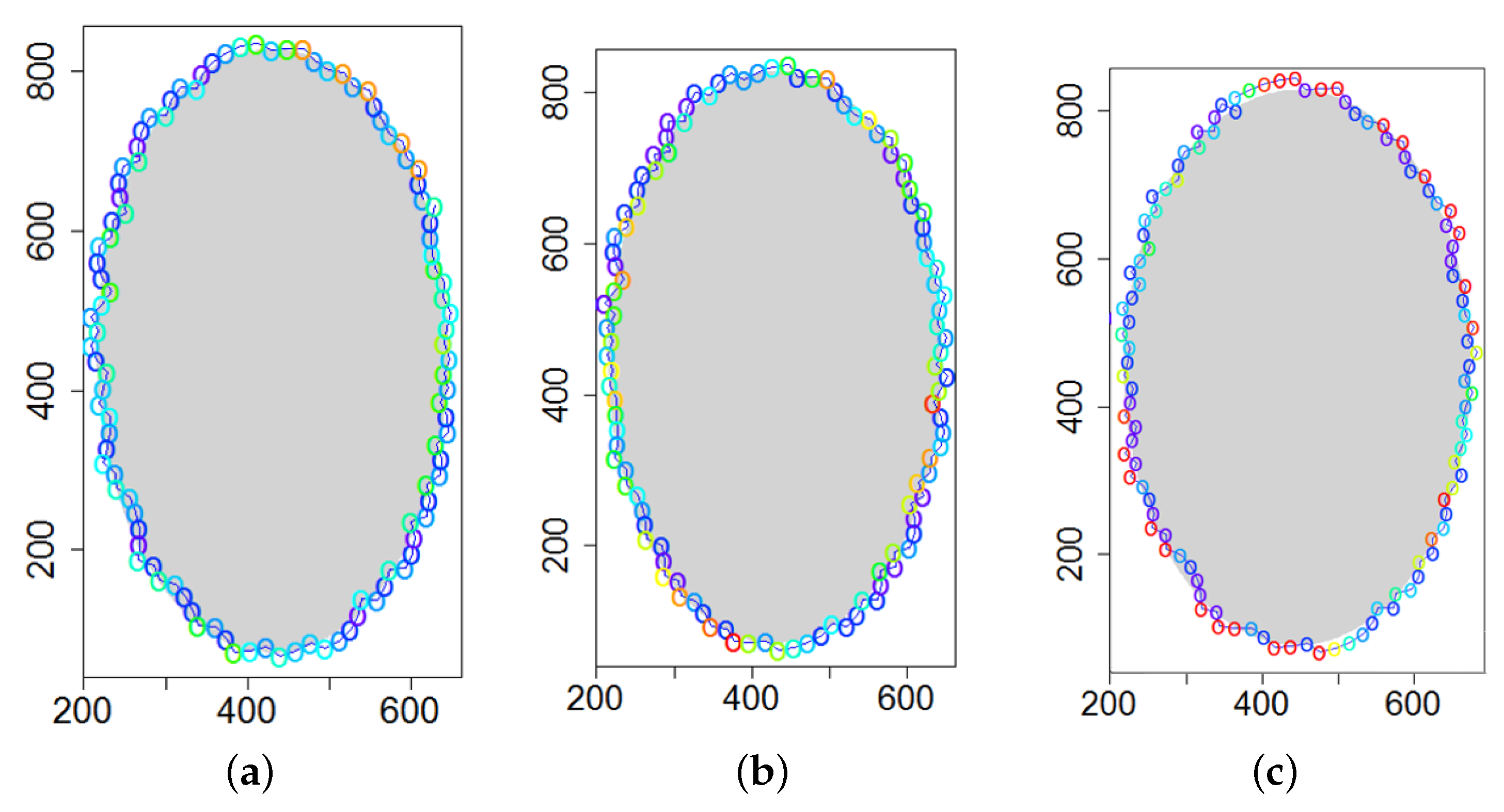 Sensors 21 03625 g010