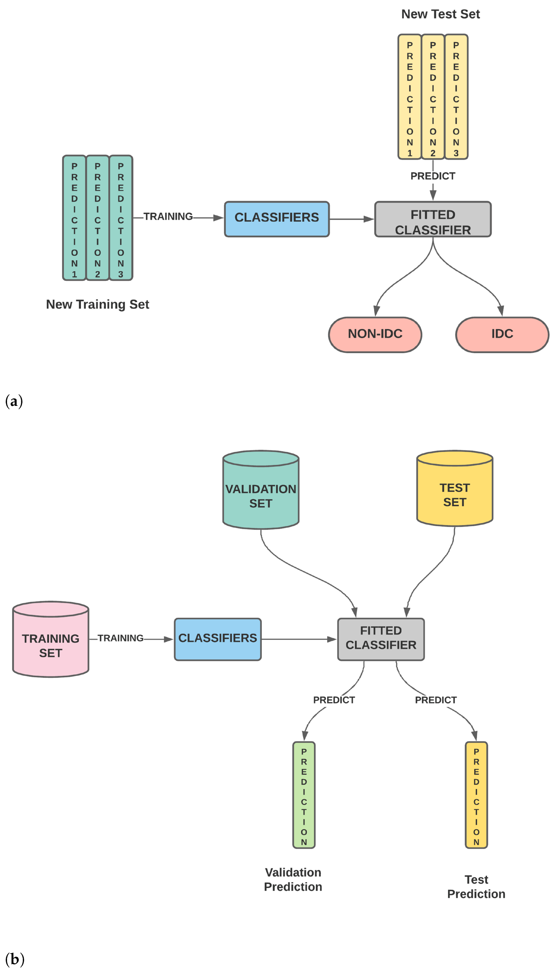 Sensors 21 03628 g001a