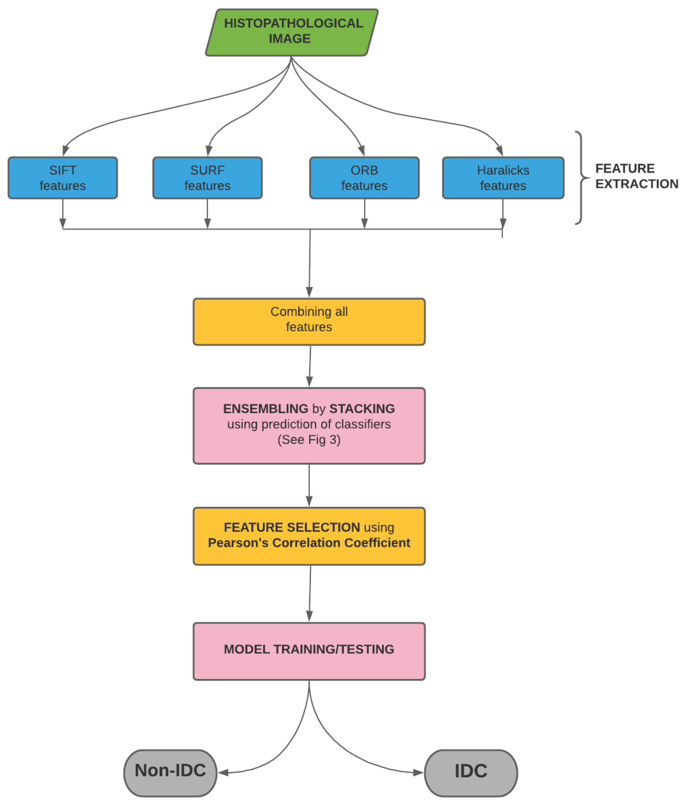 Sensors 21 03628 g002