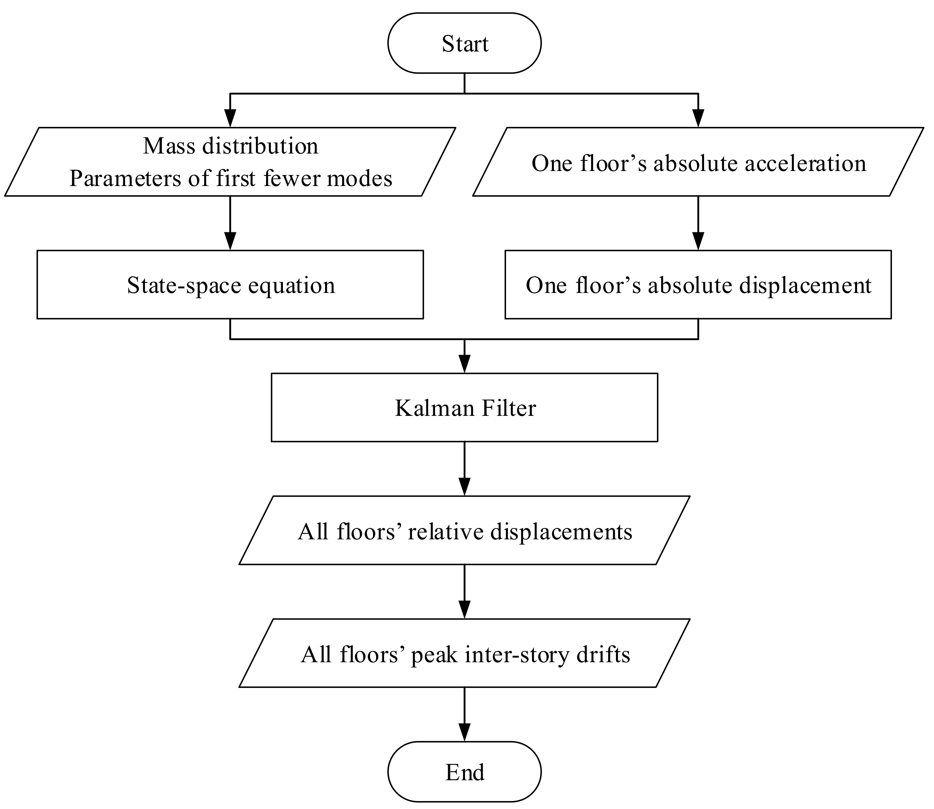 Sensors 21 03629 g002