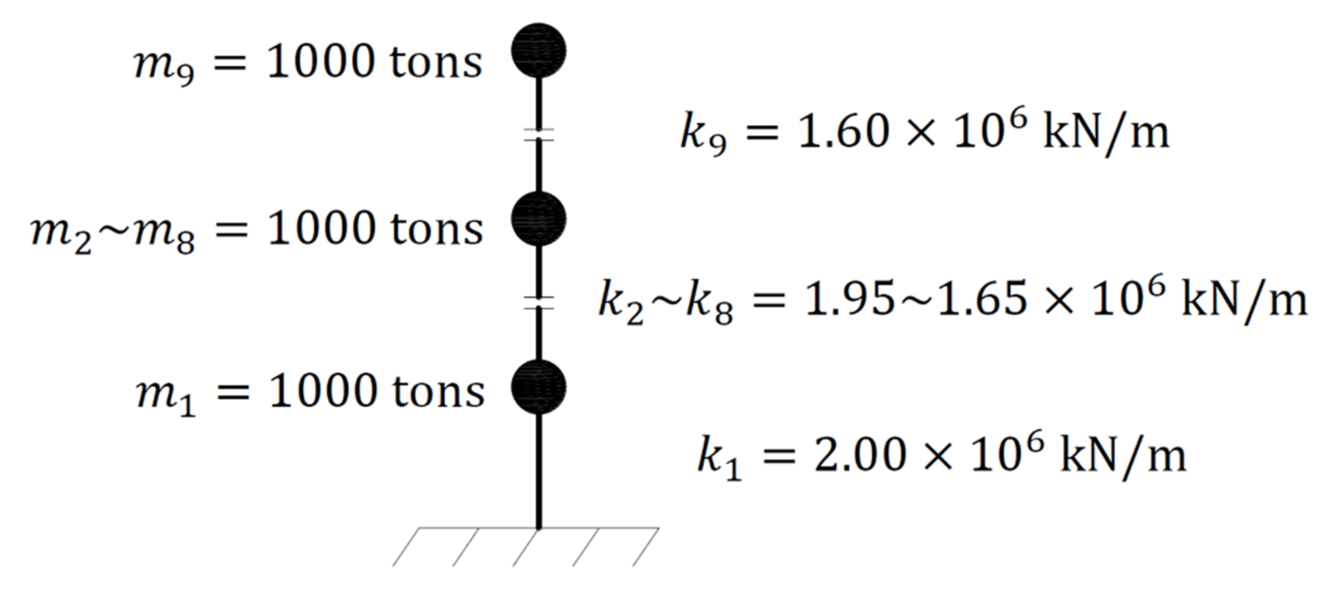 Sensors 21 03629 g003