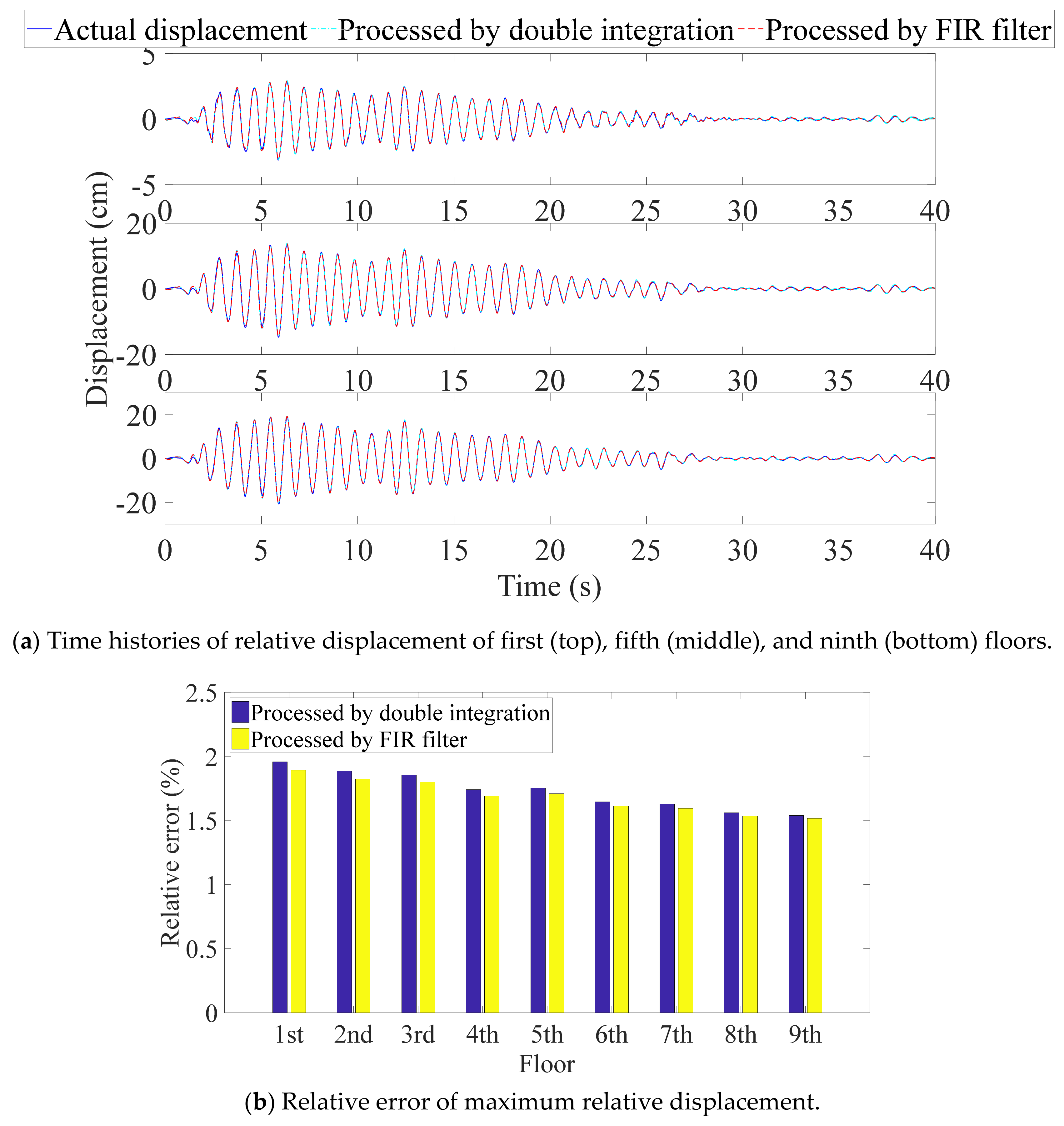 Sensors 21 03629 g004