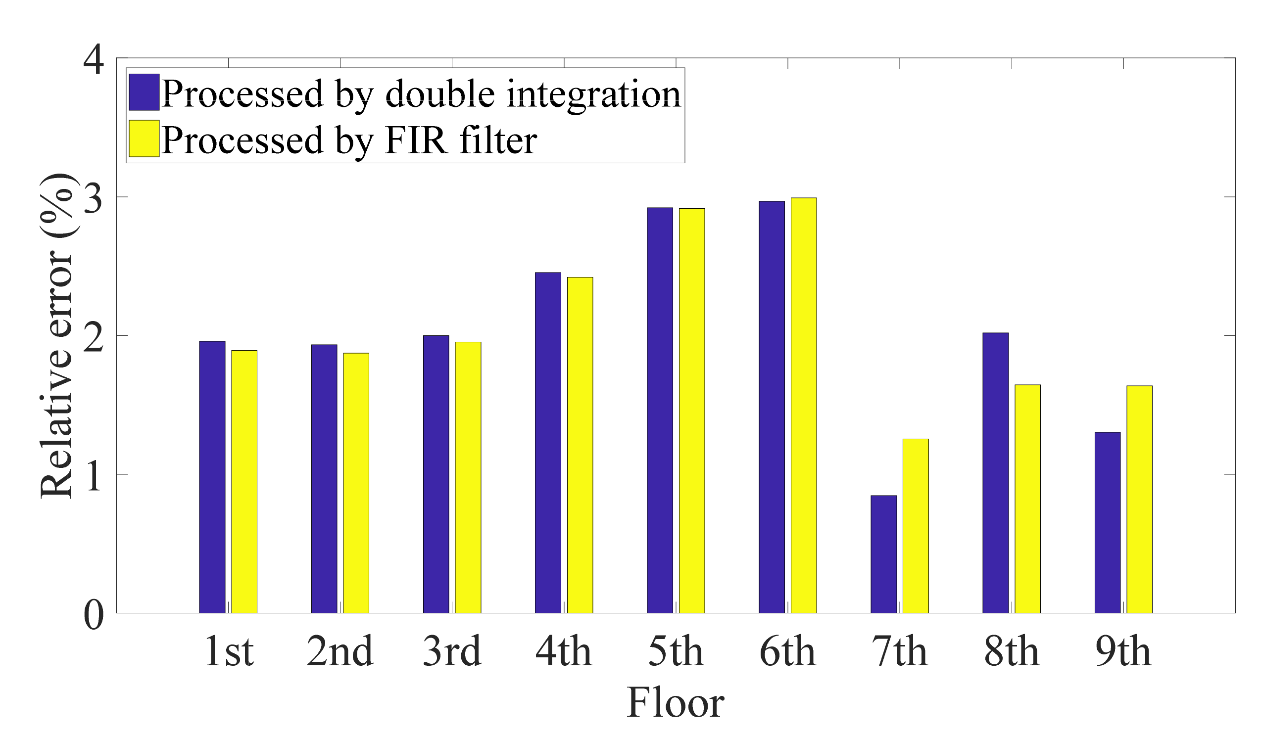 Sensors 21 03629 g005