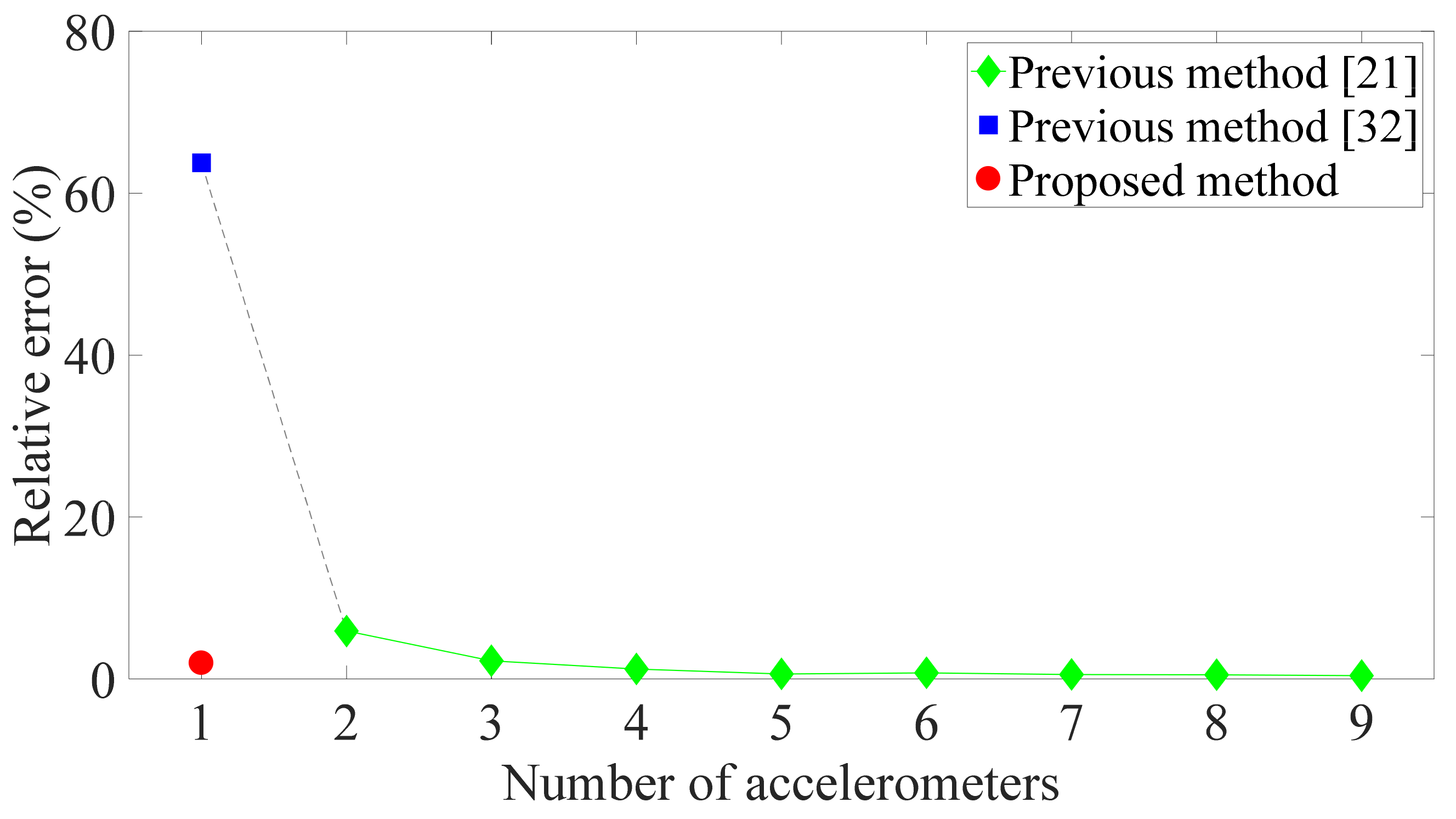 Sensors 21 03629 g006