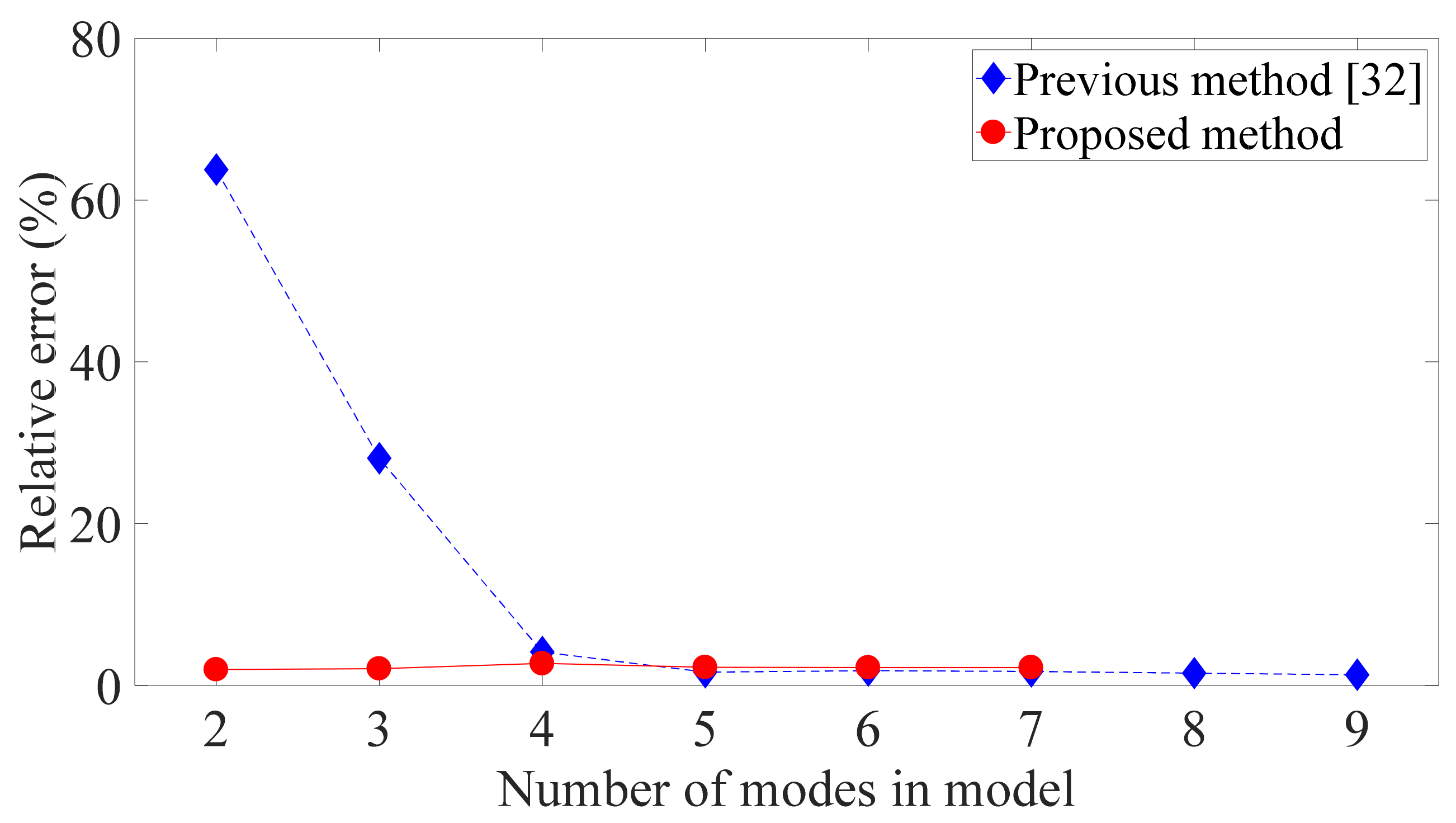 Sensors 21 03629 g007