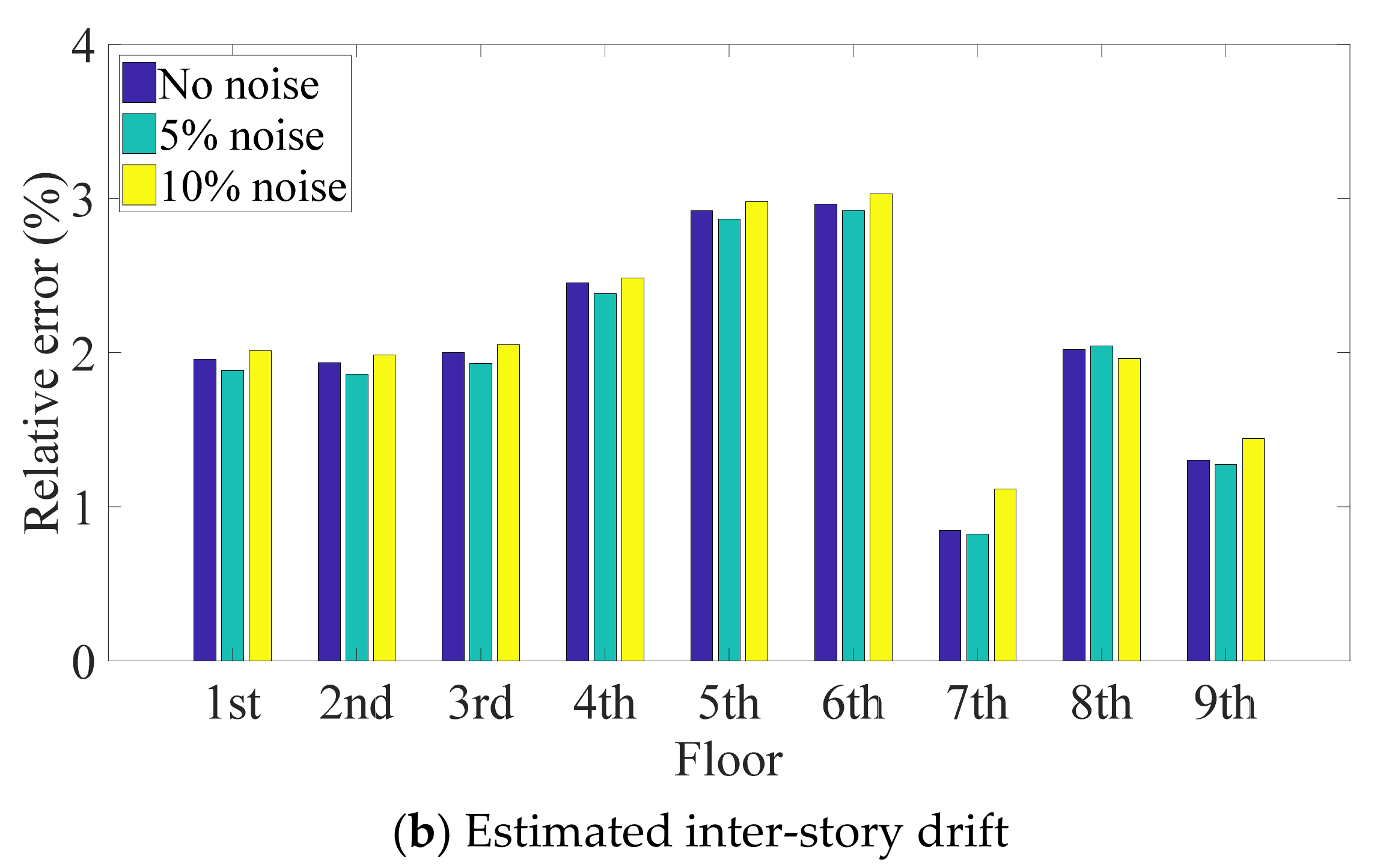 Sensors 21 03629 g008b