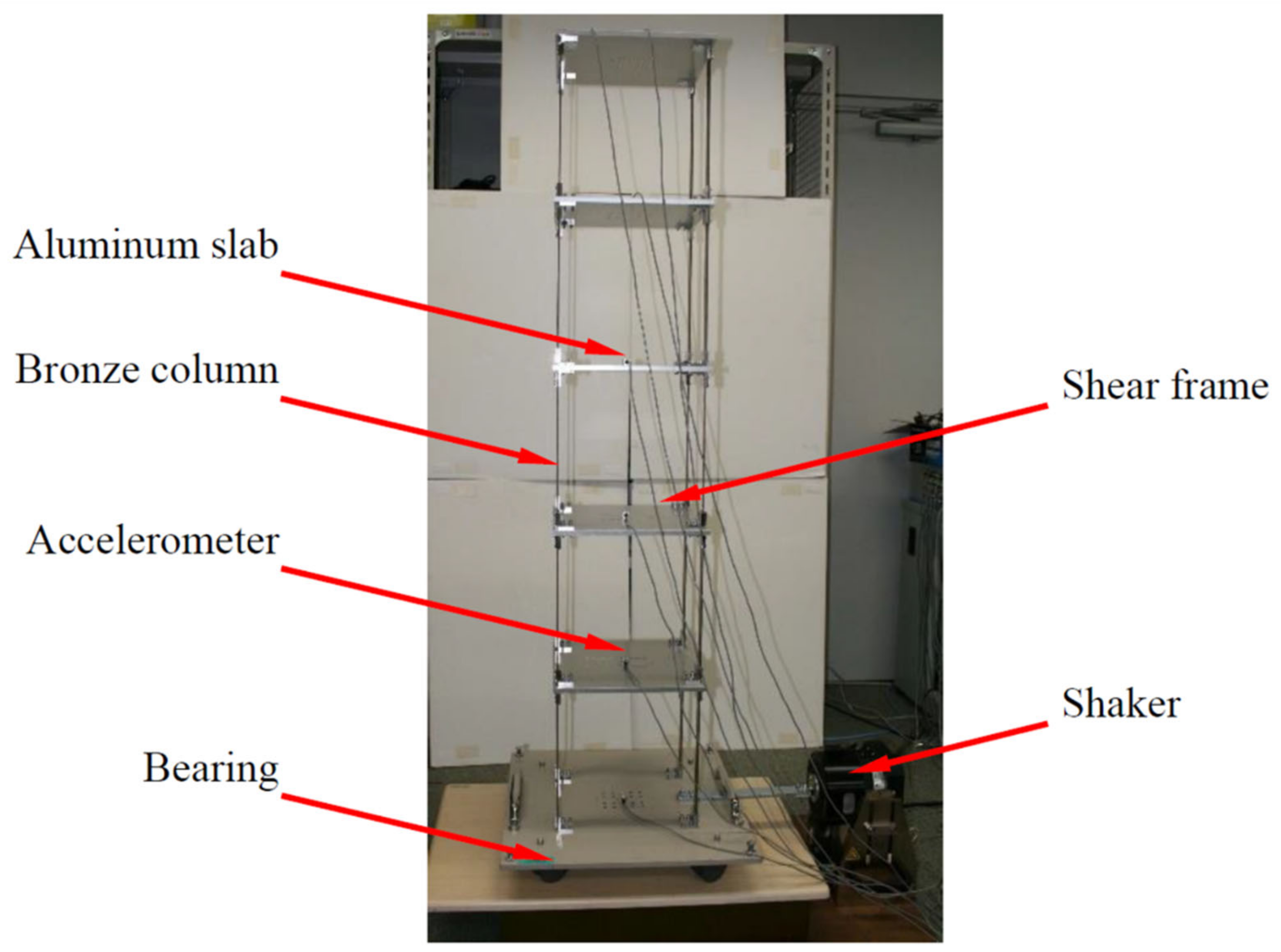 Sensors 21 03629 g010