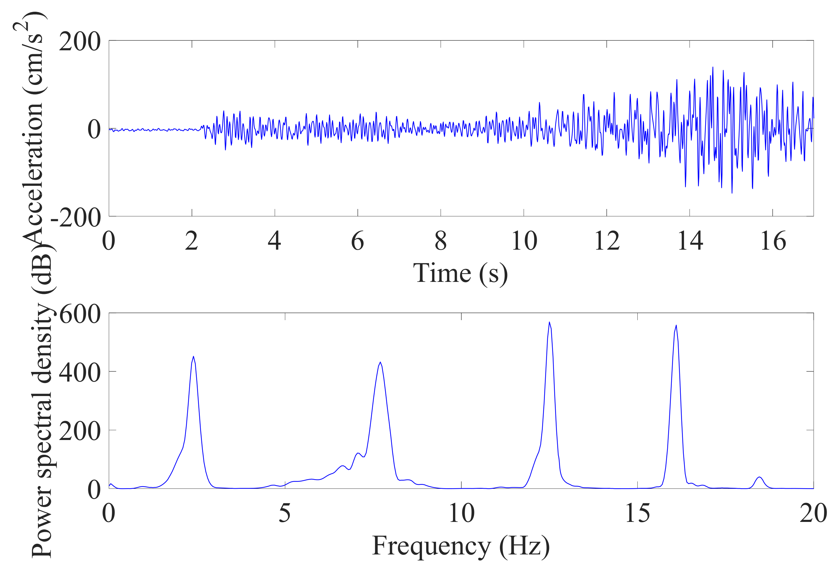 Sensors 21 03629 g011