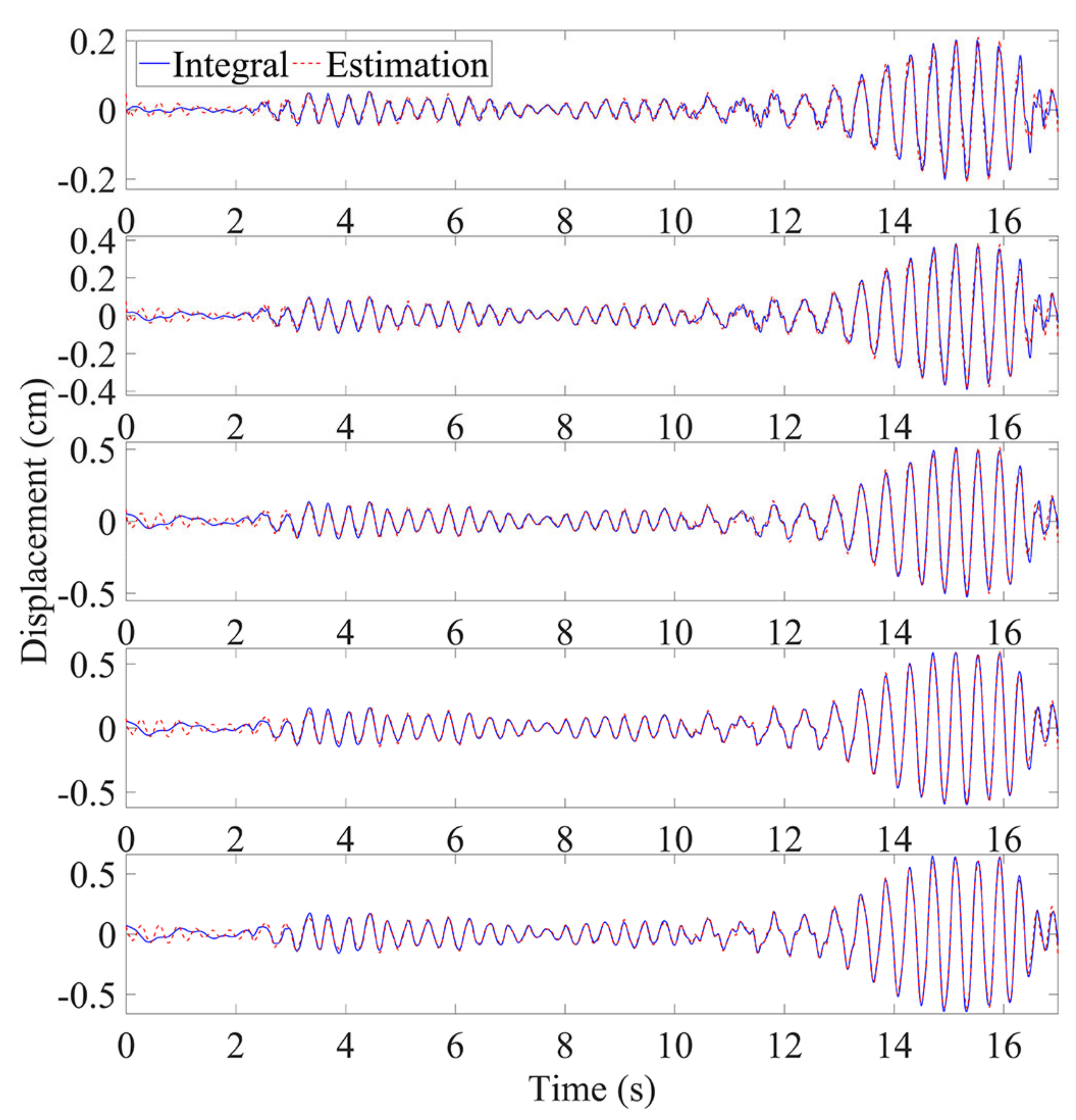 Sensors 21 03629 g012