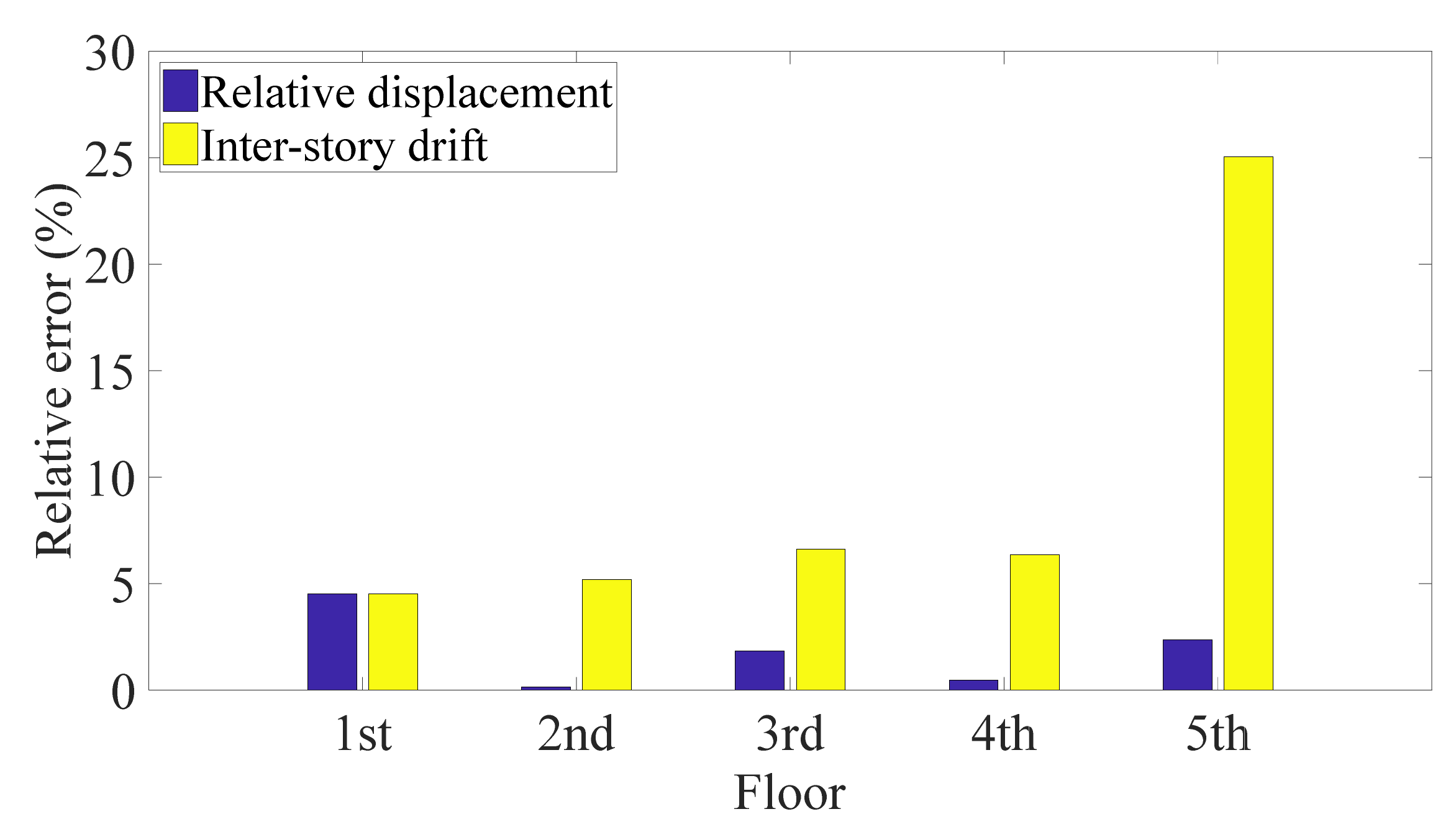 Sensors 21 03629 g013