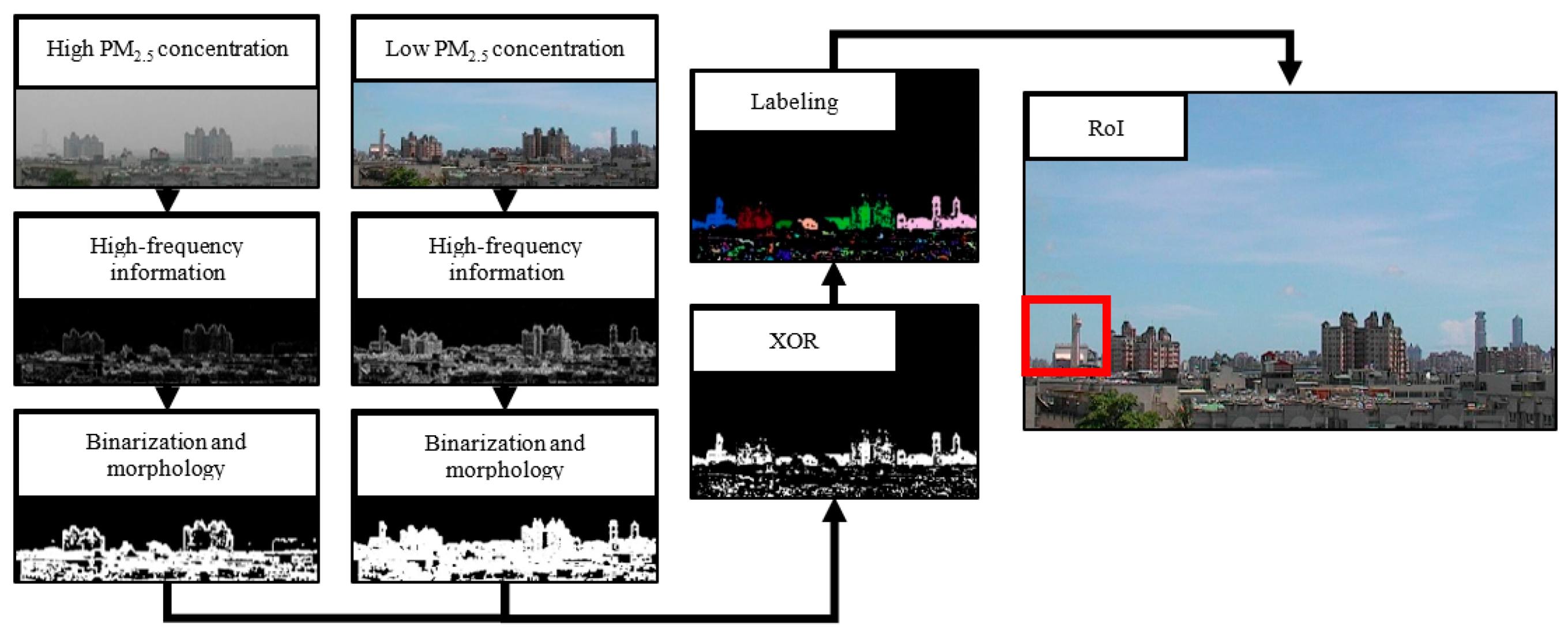 Sensors 21 03630 g002 Sensors 21 03630 g002