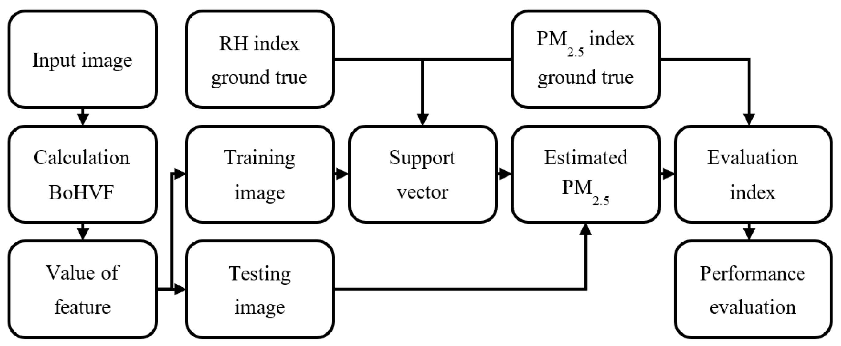Sensors 21 03630 g003 Sensors 21 03630 g003