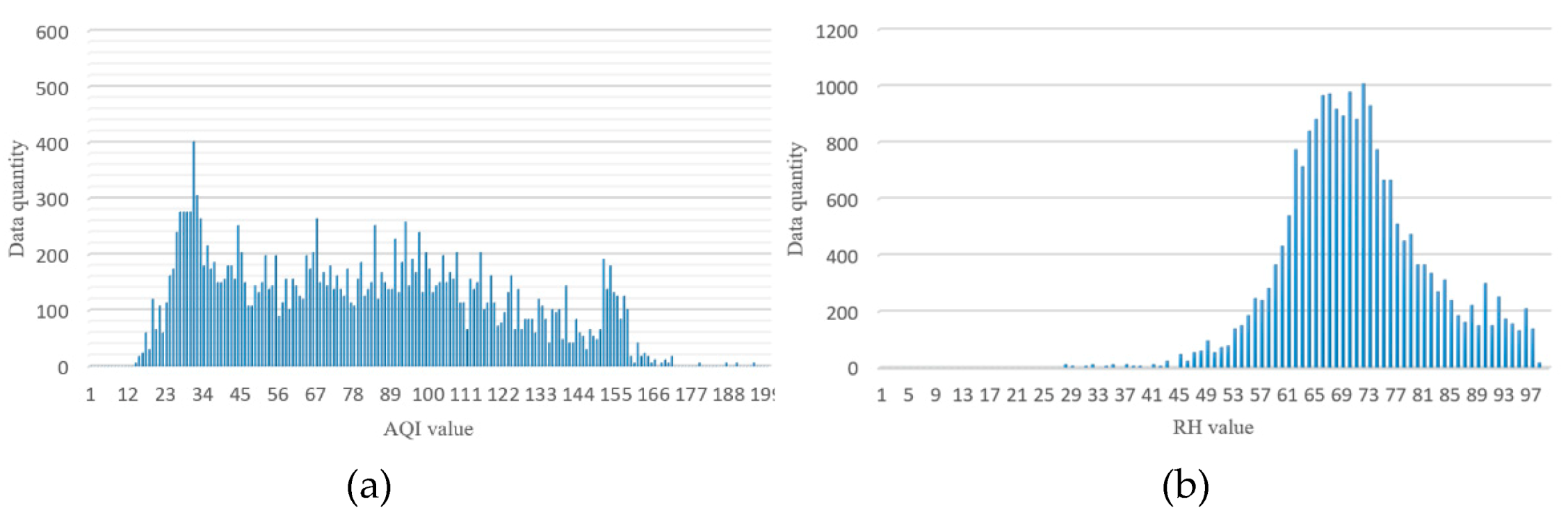 Sensors 21 03630 g005 Sensors 21 03630 g005