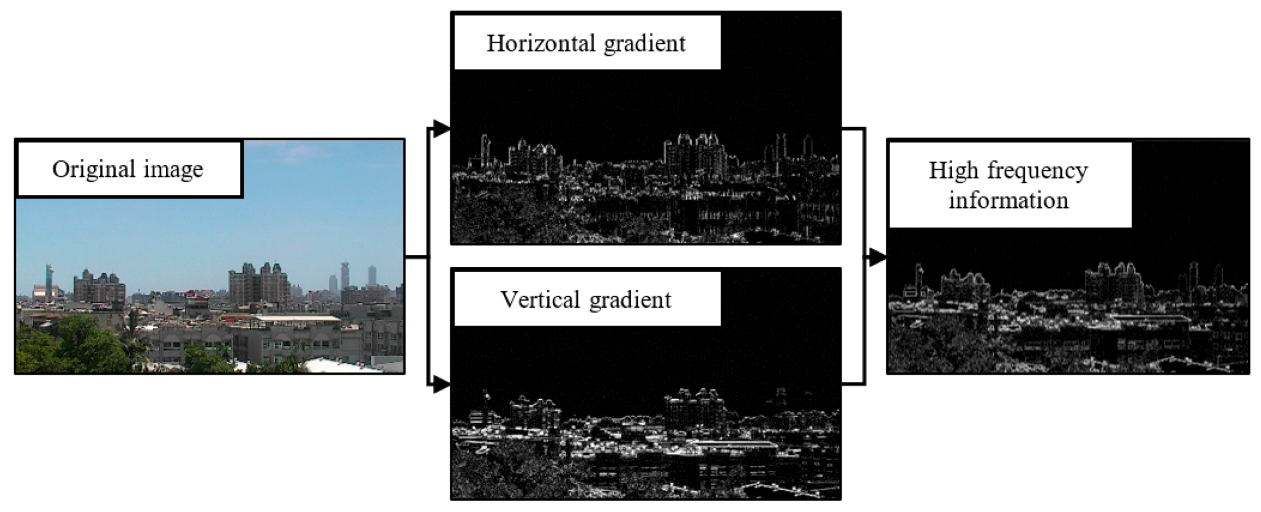 Sensors 21 03630 g006 Sensors 21 03630 g006