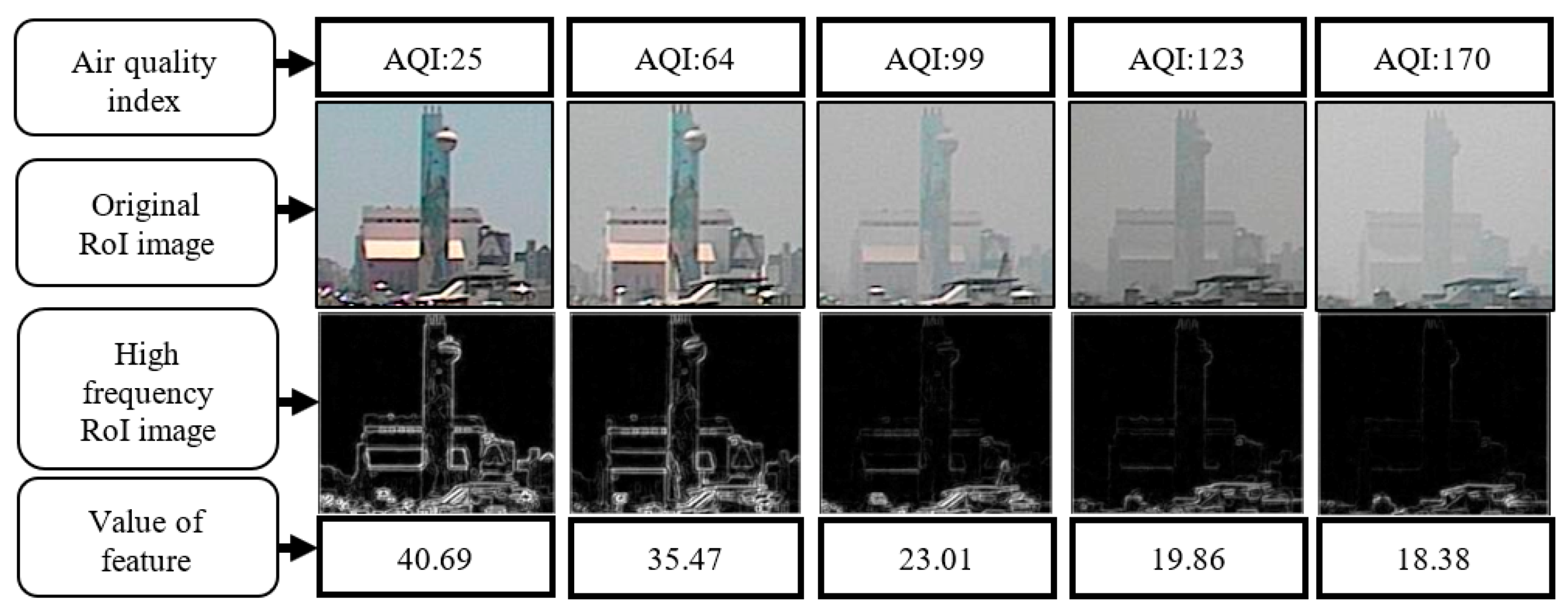 Sensors 21 03630 g008 Sensors 21 03630 g008