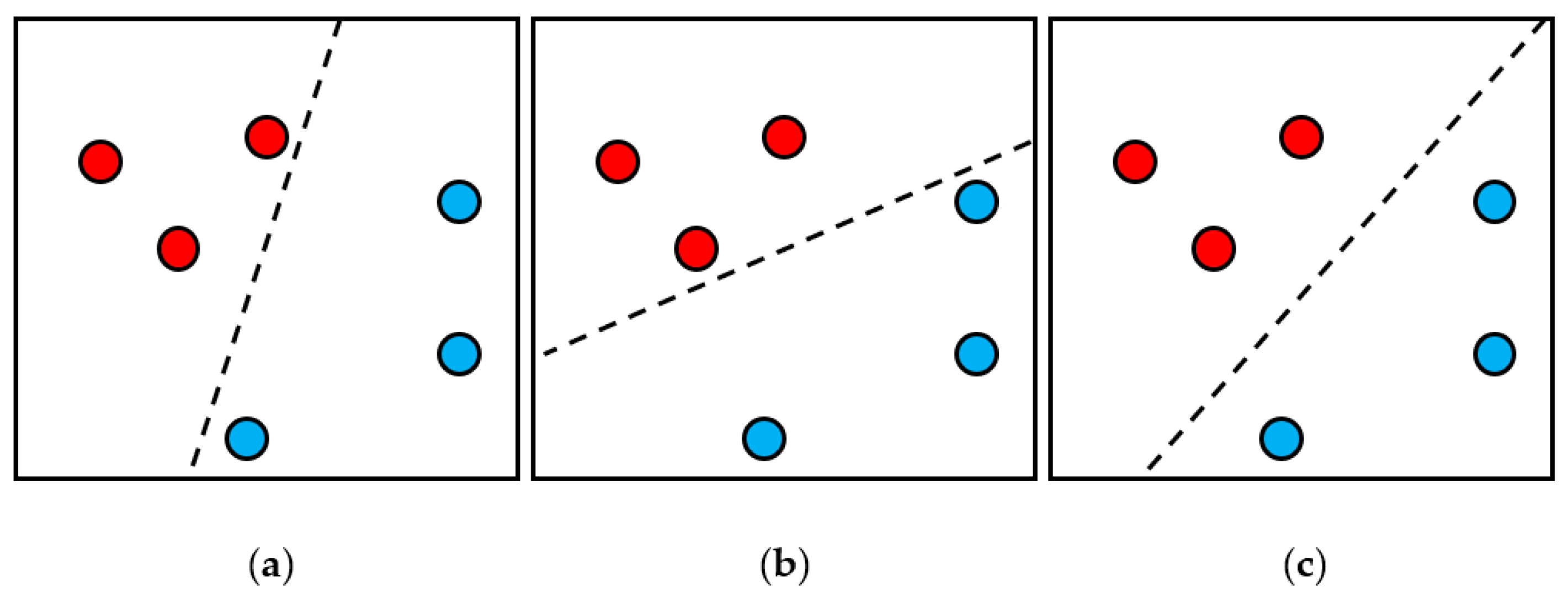 Sensors 21 03630 g009 Sensors 21 03630 g009