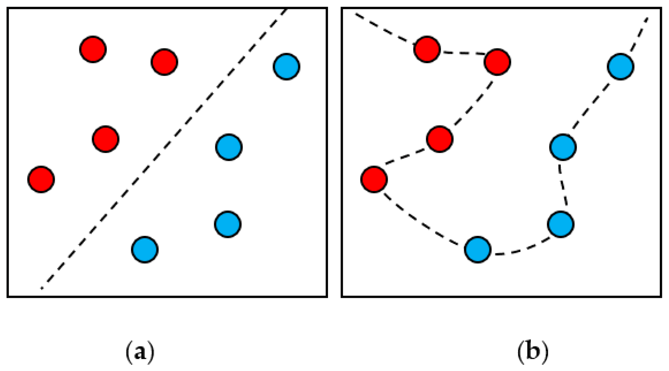 Sensors 21 03630 g010 Sensors 21 03630 g010