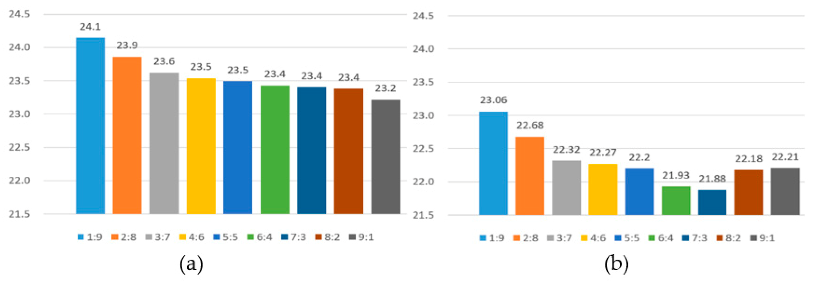 Sensors 21 03630 g014 Sensors 21 03630 g014