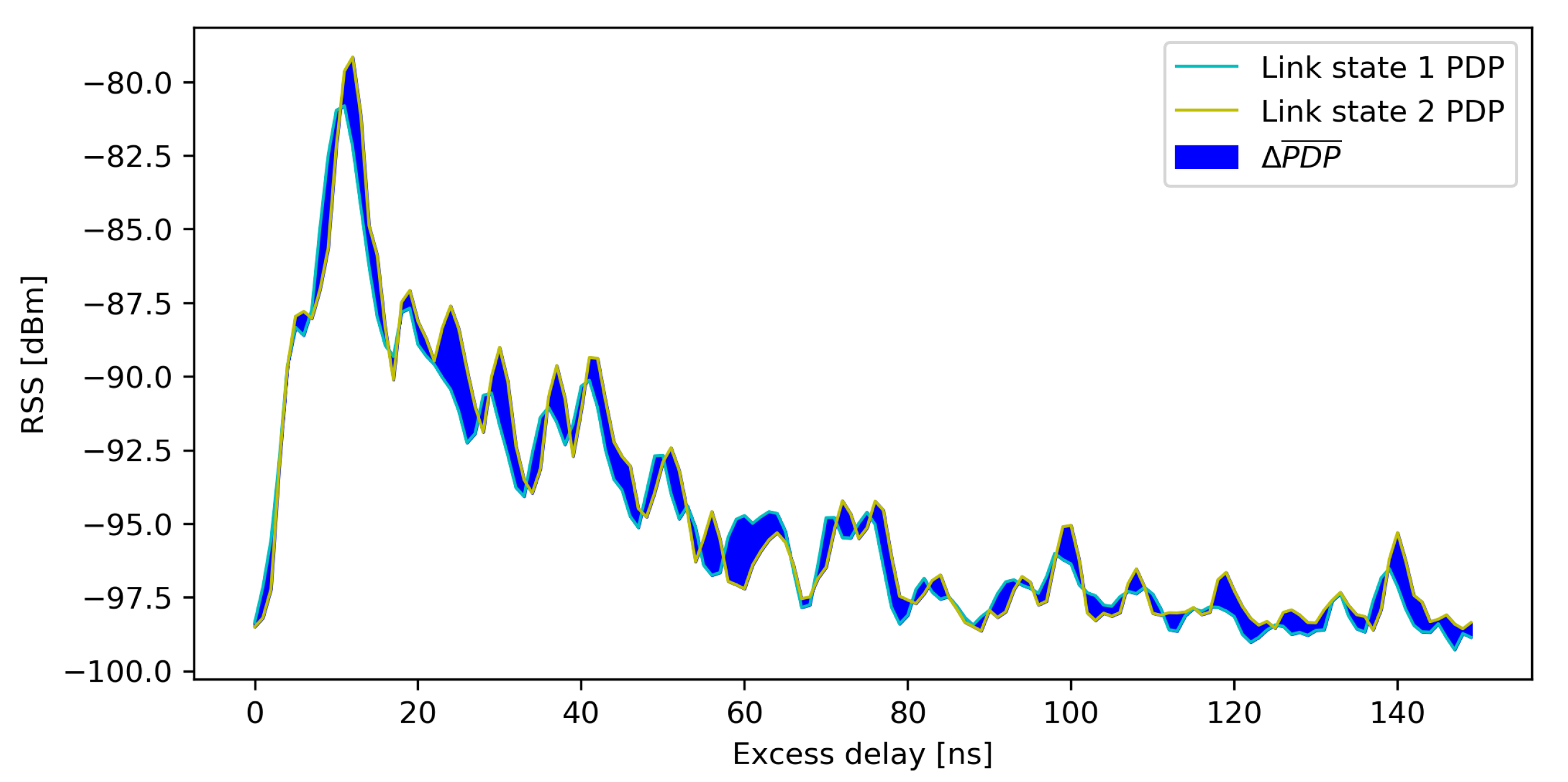 Sensors 21 03631 g003