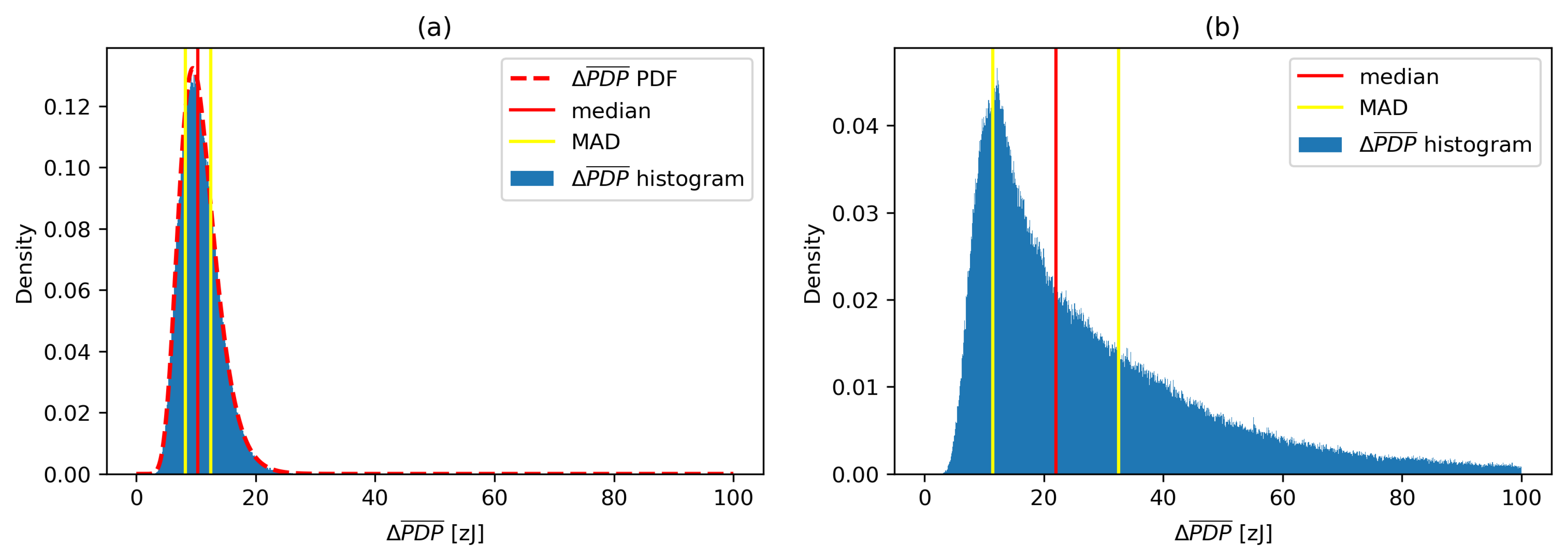 Sensors 21 03631 g005