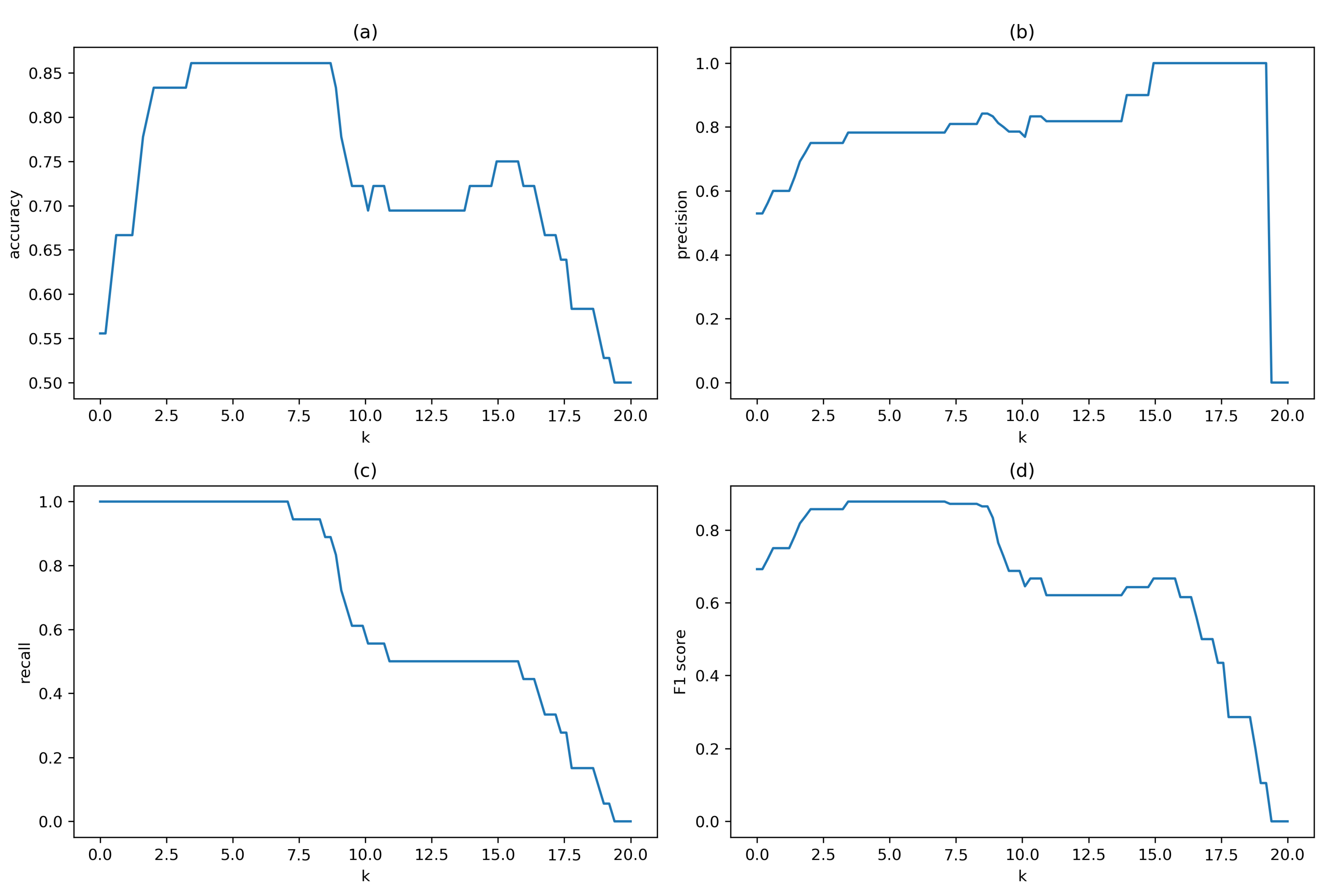 Sensors 21 03631 g006