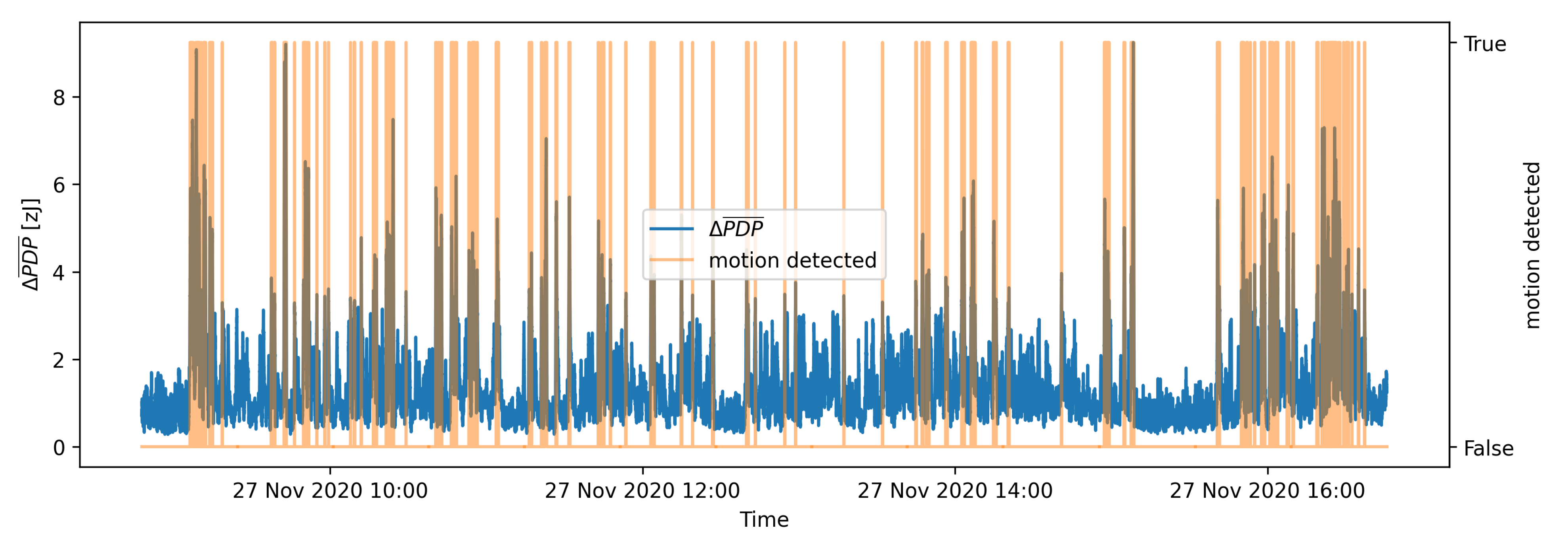 Sensors 21 03631 g007