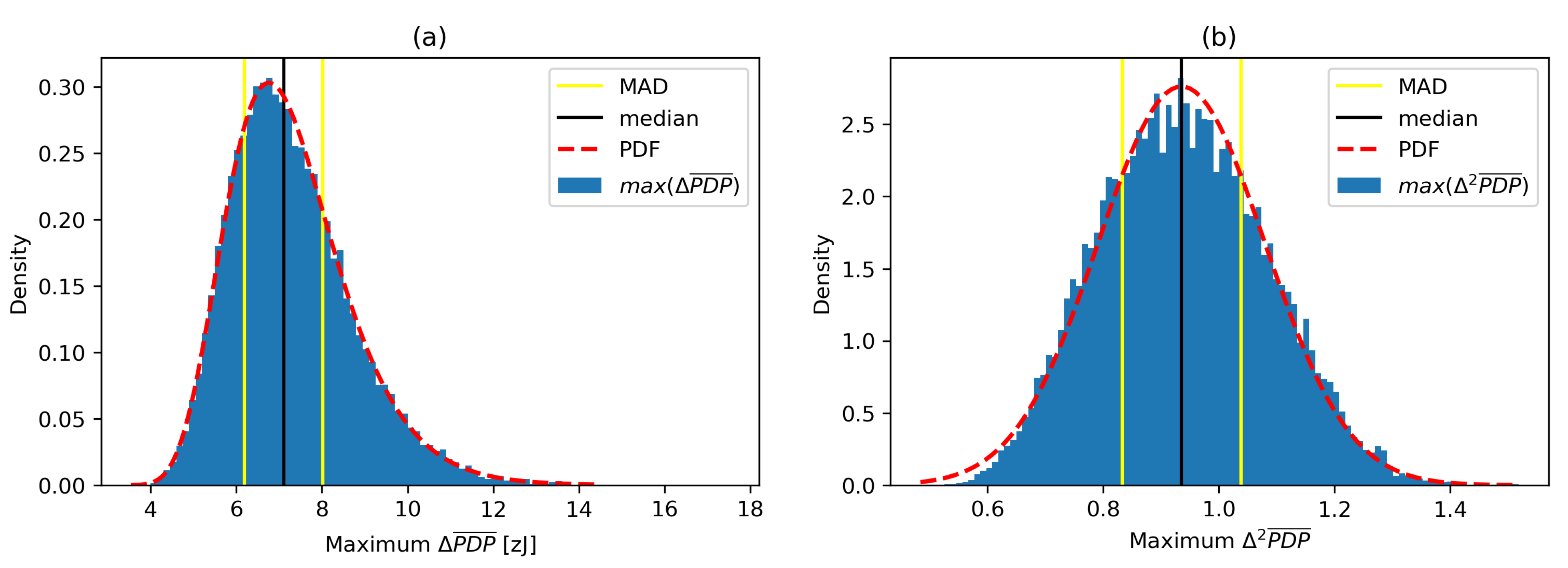 Sensors 21 03631 g009