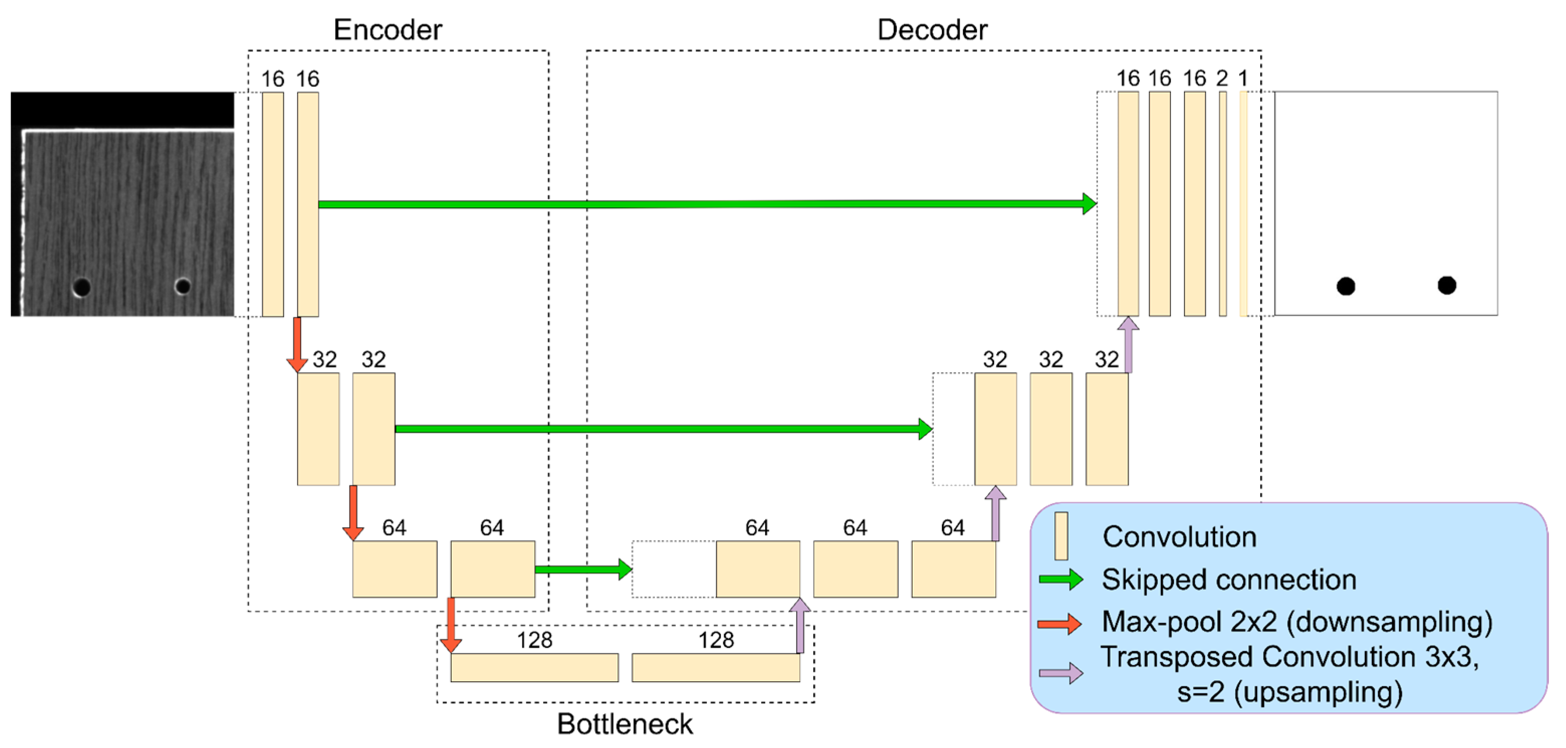 Sensors 21 03633 g001
