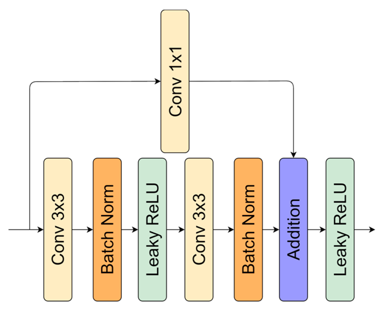 Sensors 21 03633 g003