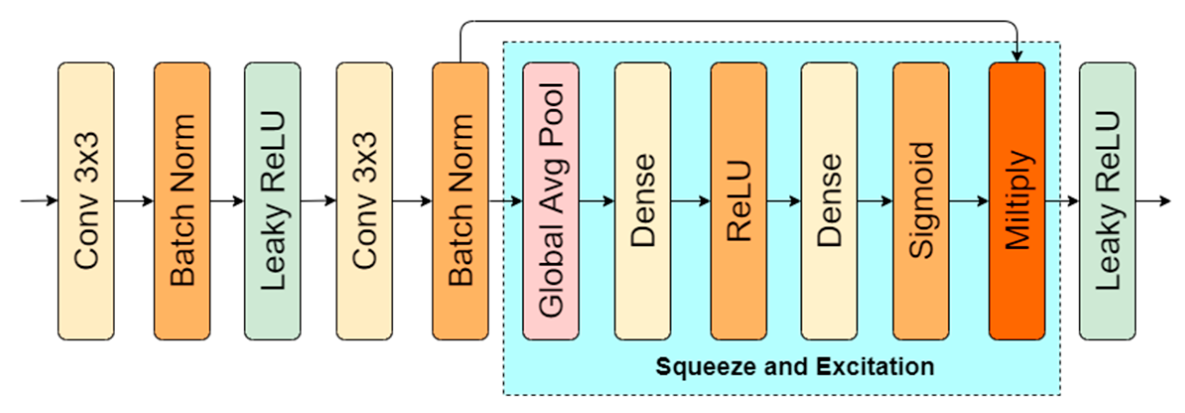 Sensors 21 03633 g004