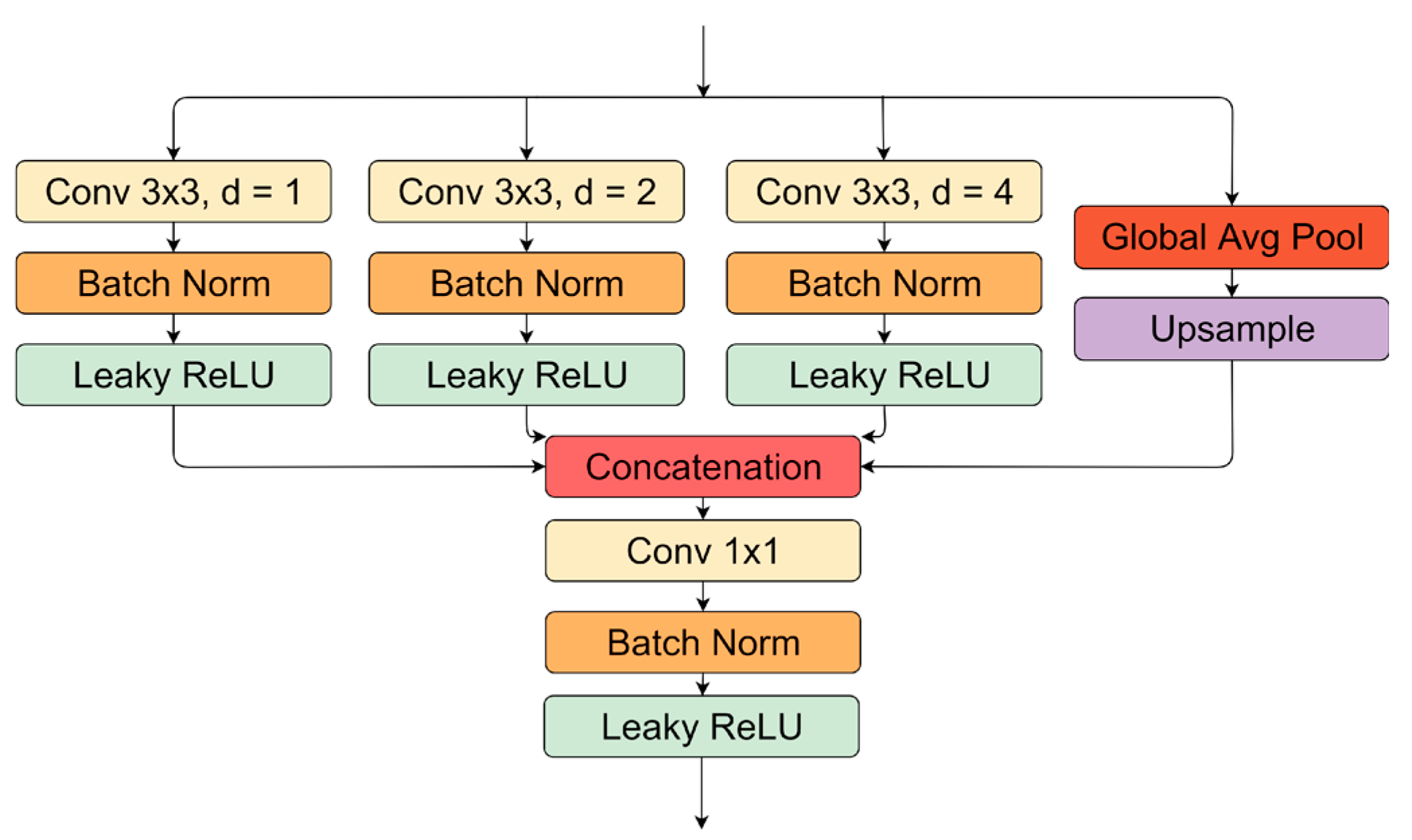 Sensors 21 03633 g005