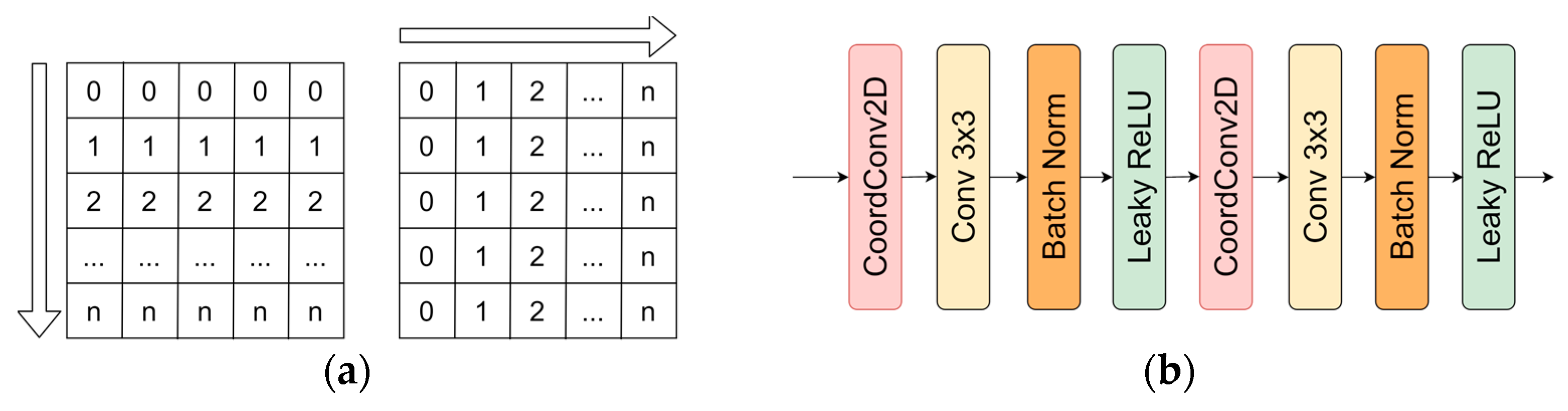 Sensors 21 03633 g006