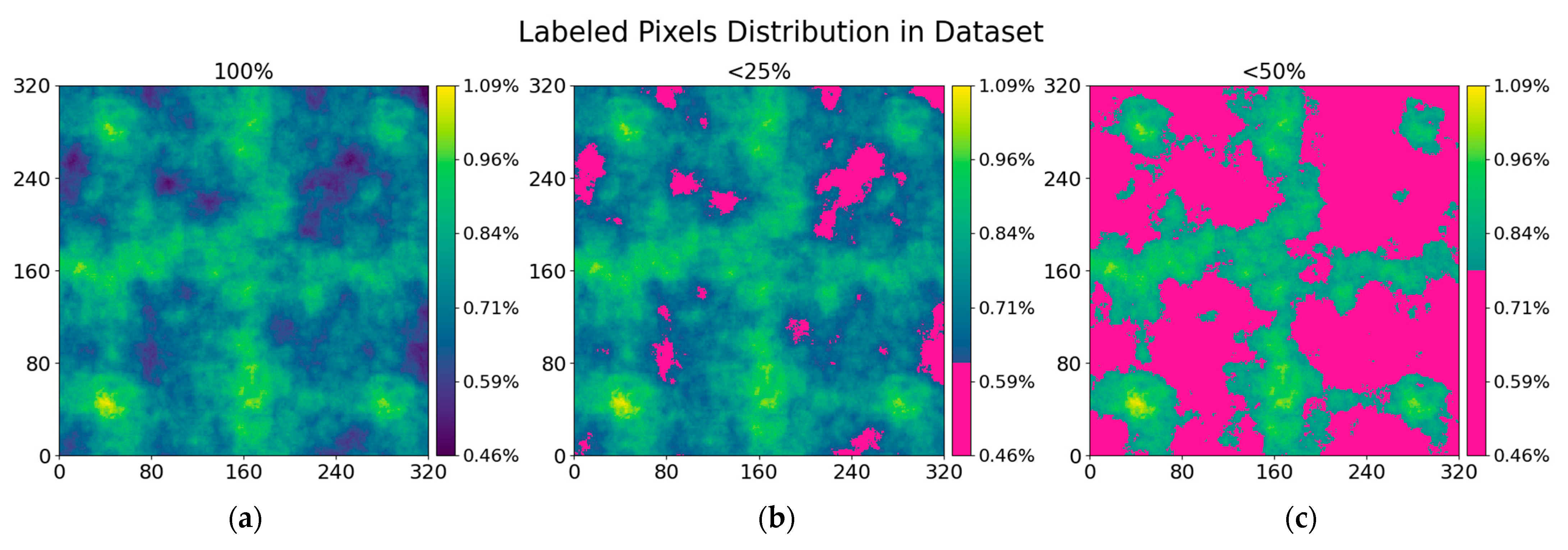 Sensors 21 03633 g010