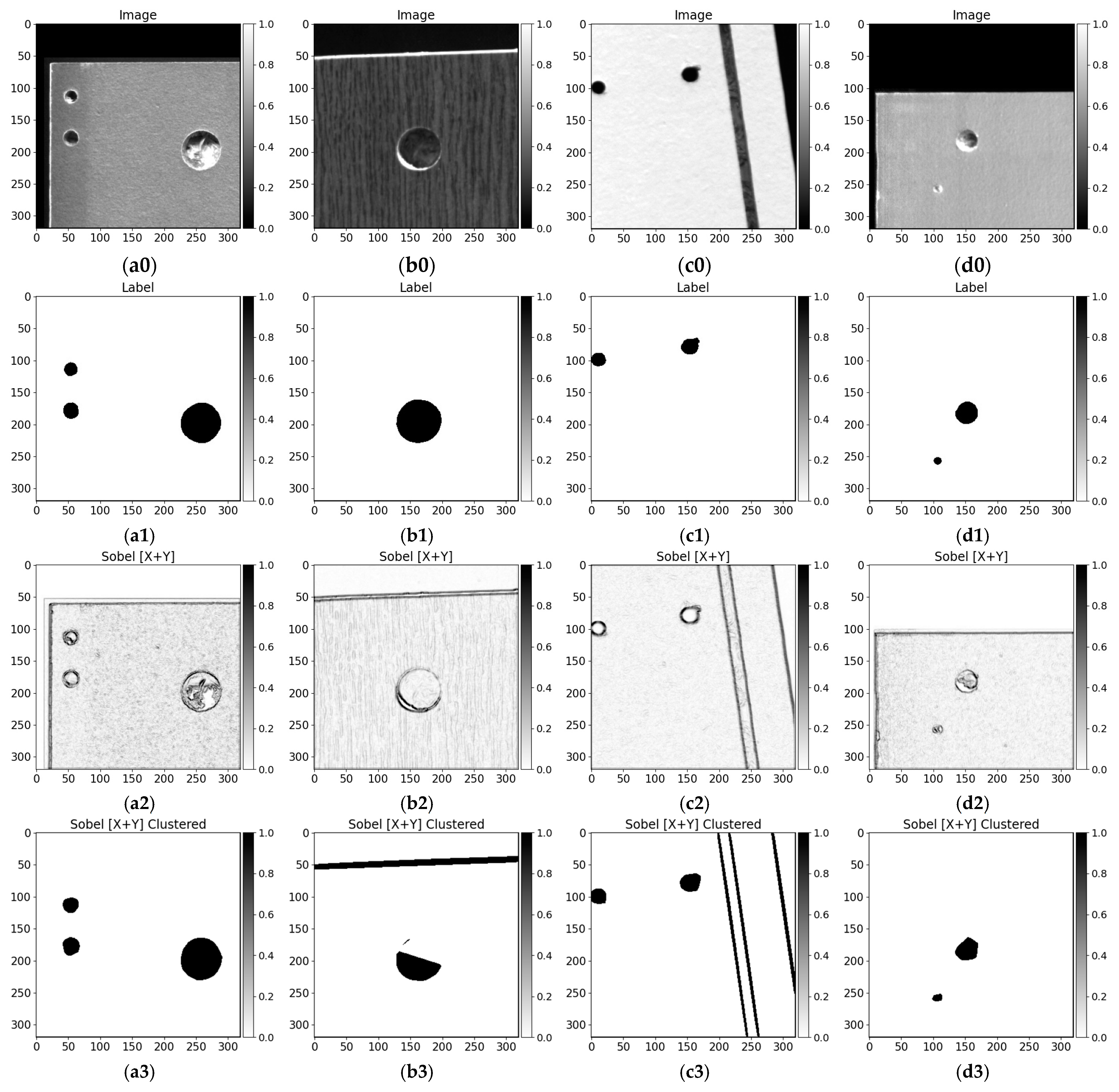 Sensors 21 03633 g011a