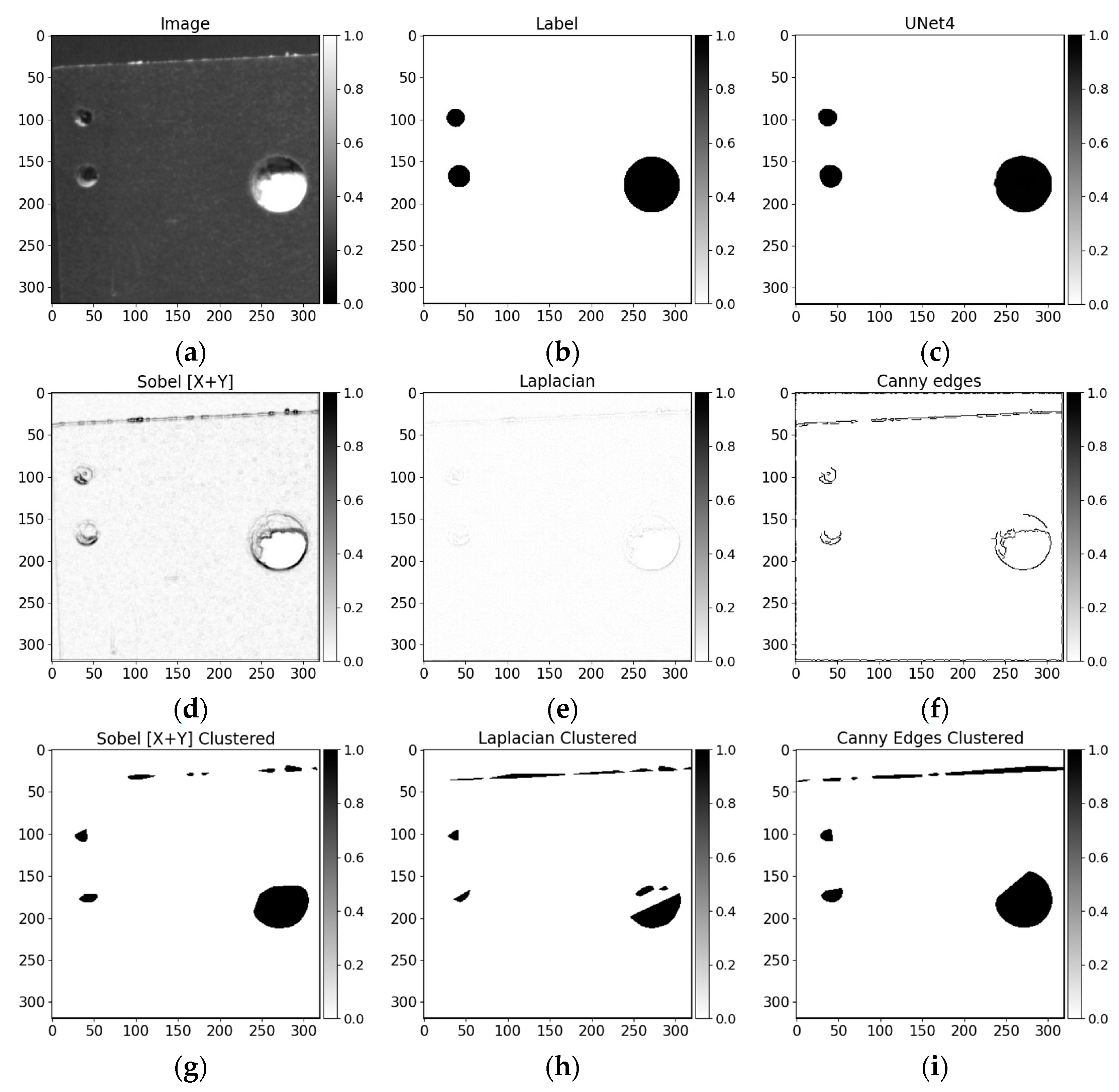 Sensors 21 03633 g012