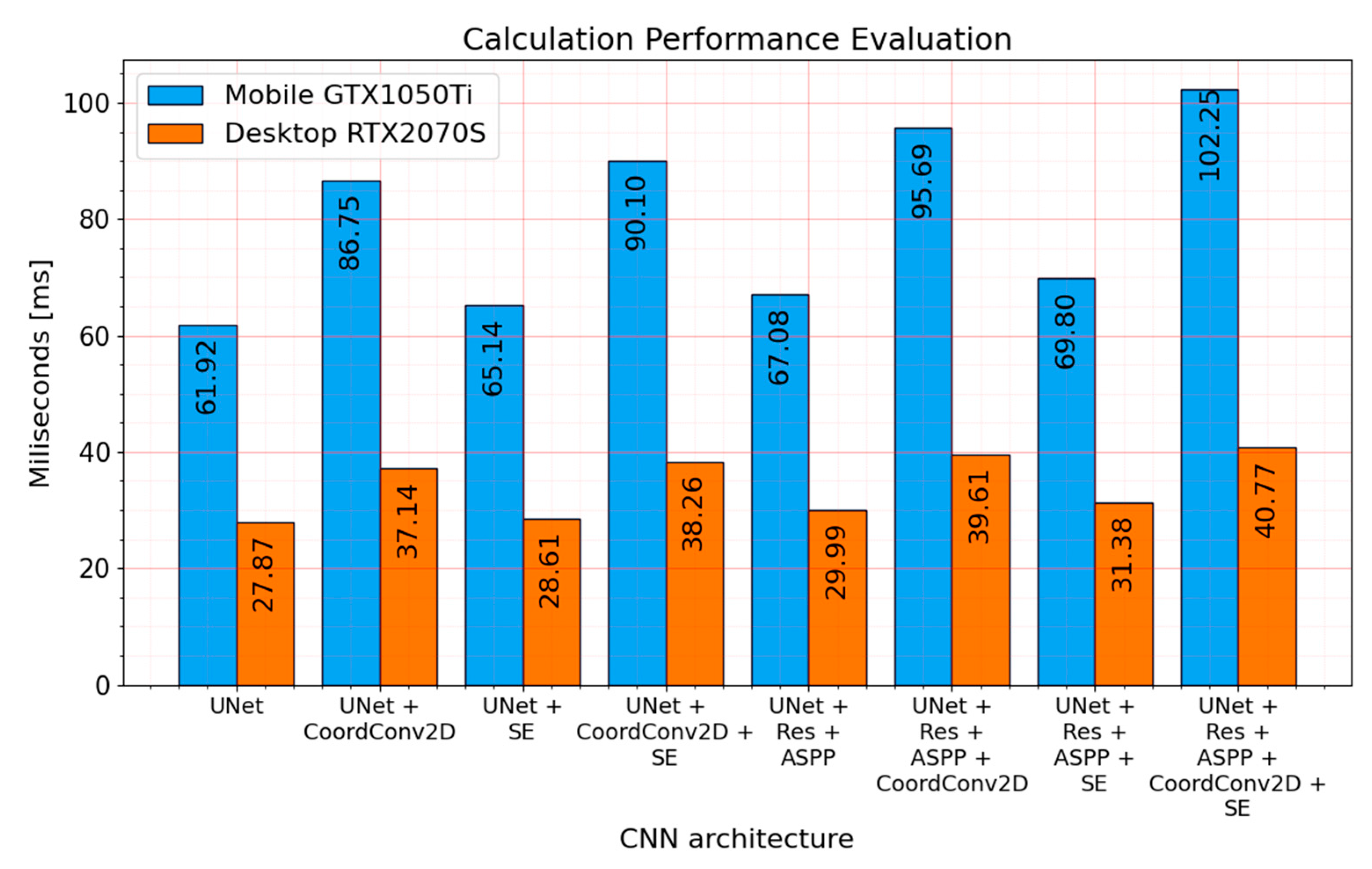 Sensors 21 03633 g015