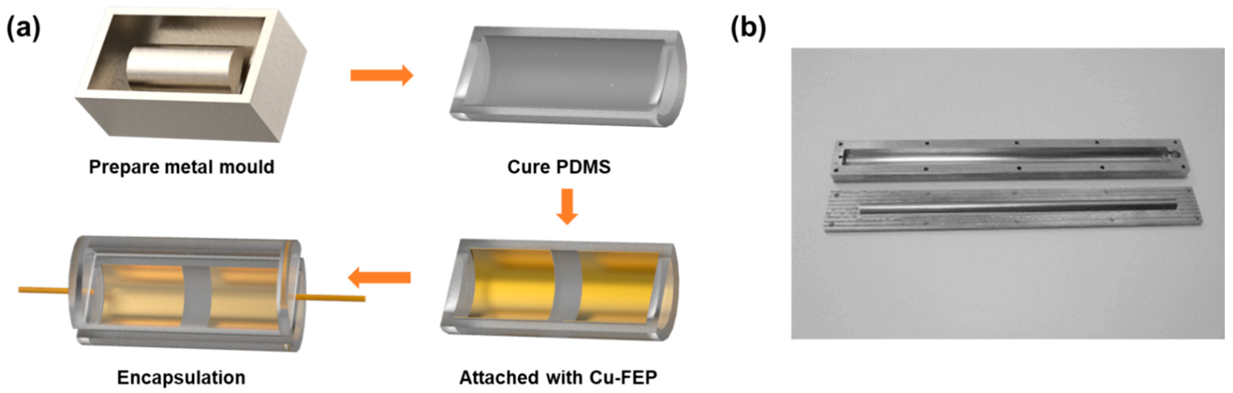 Sensors 21 03634 g001