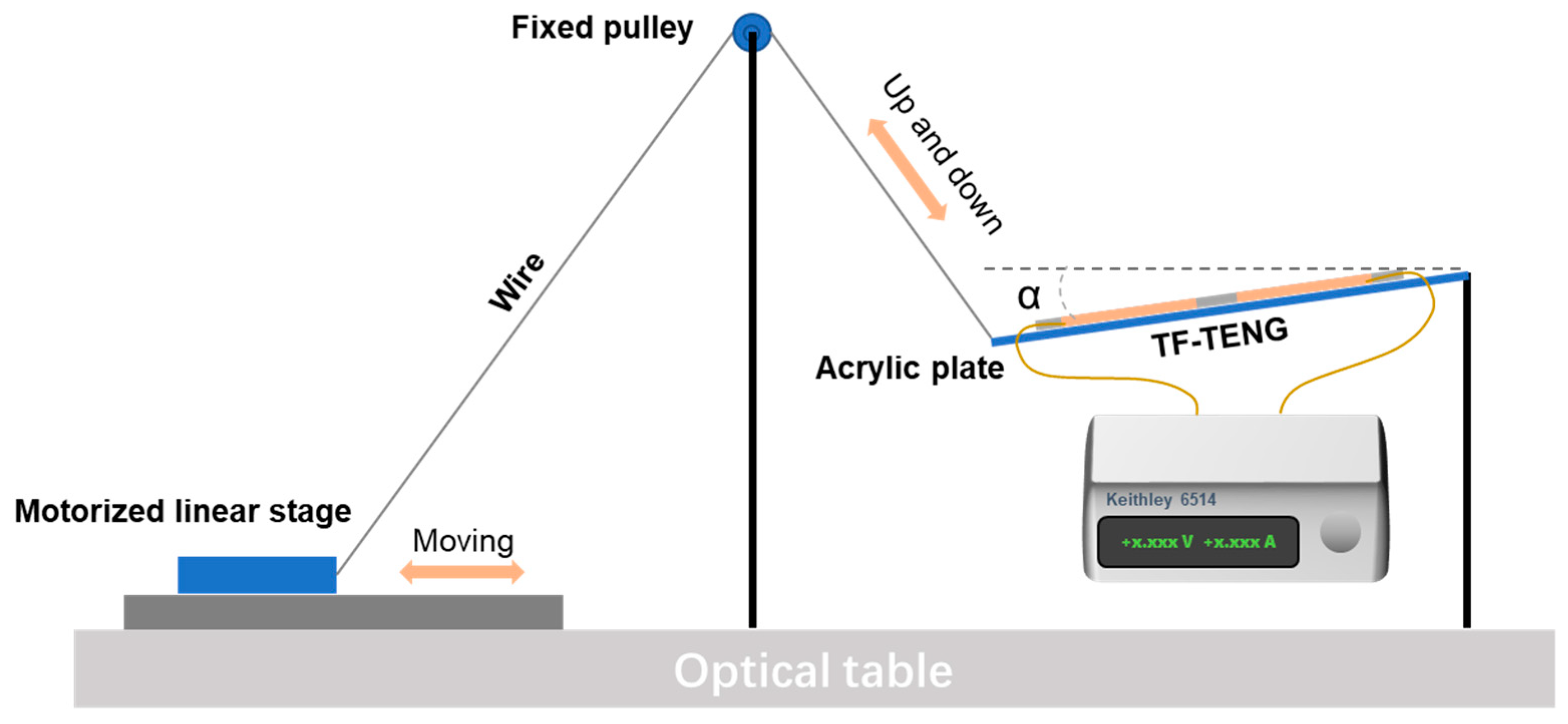 Sensors 21 03634 g004