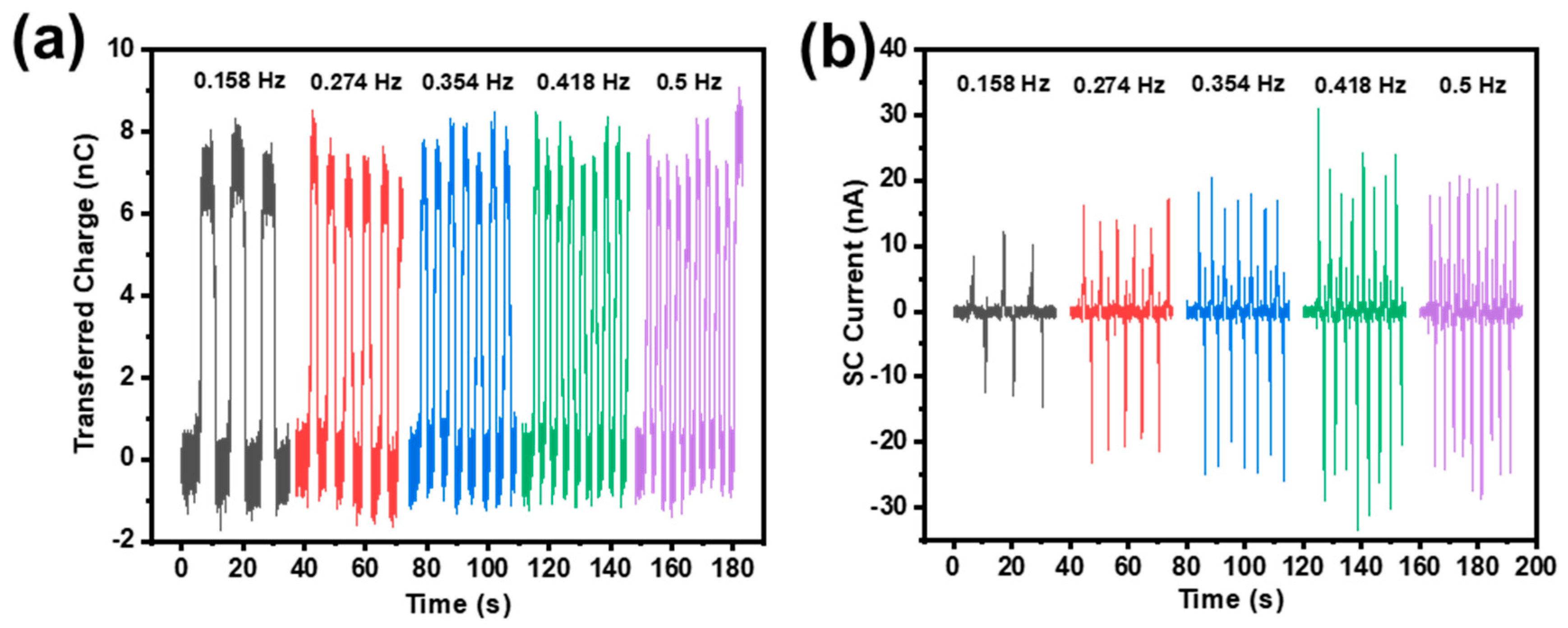 Sensors 21 03634 g007