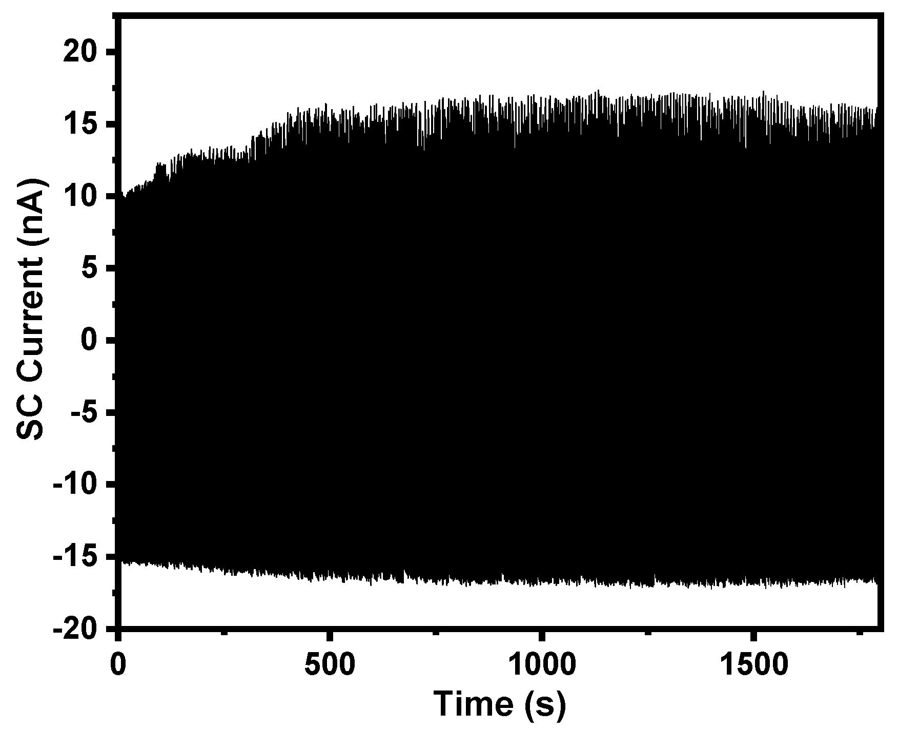Sensors 21 03634 g008