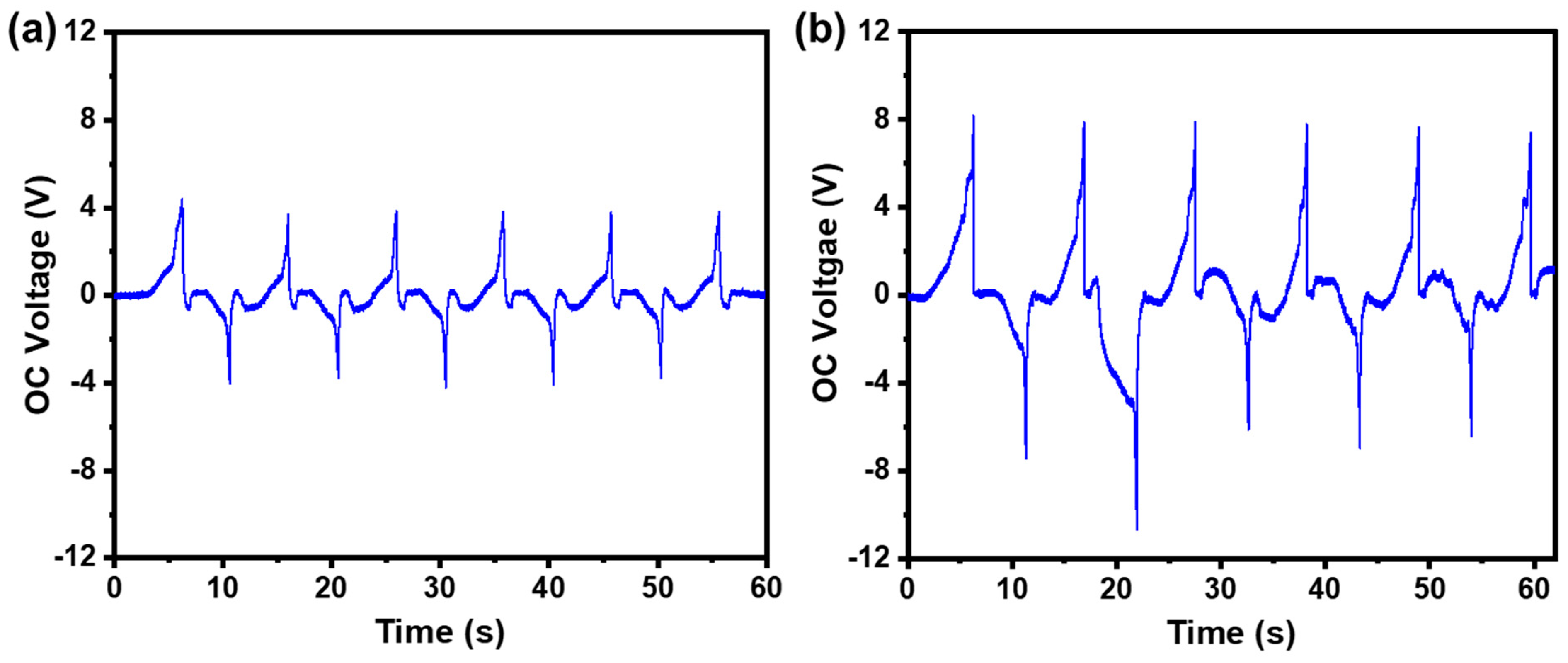 Sensors 21 03634 g009